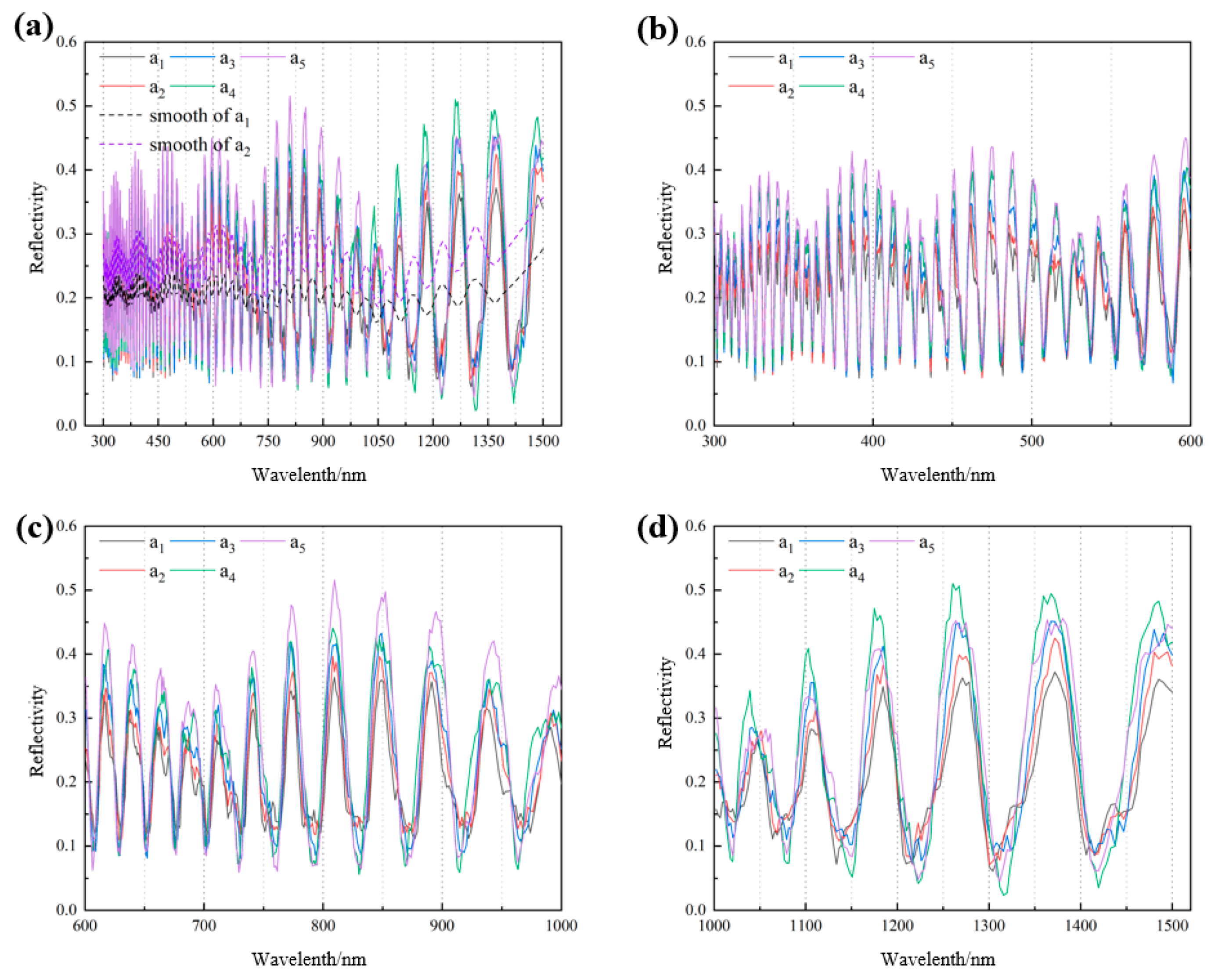 Coatings 13 01527 g013