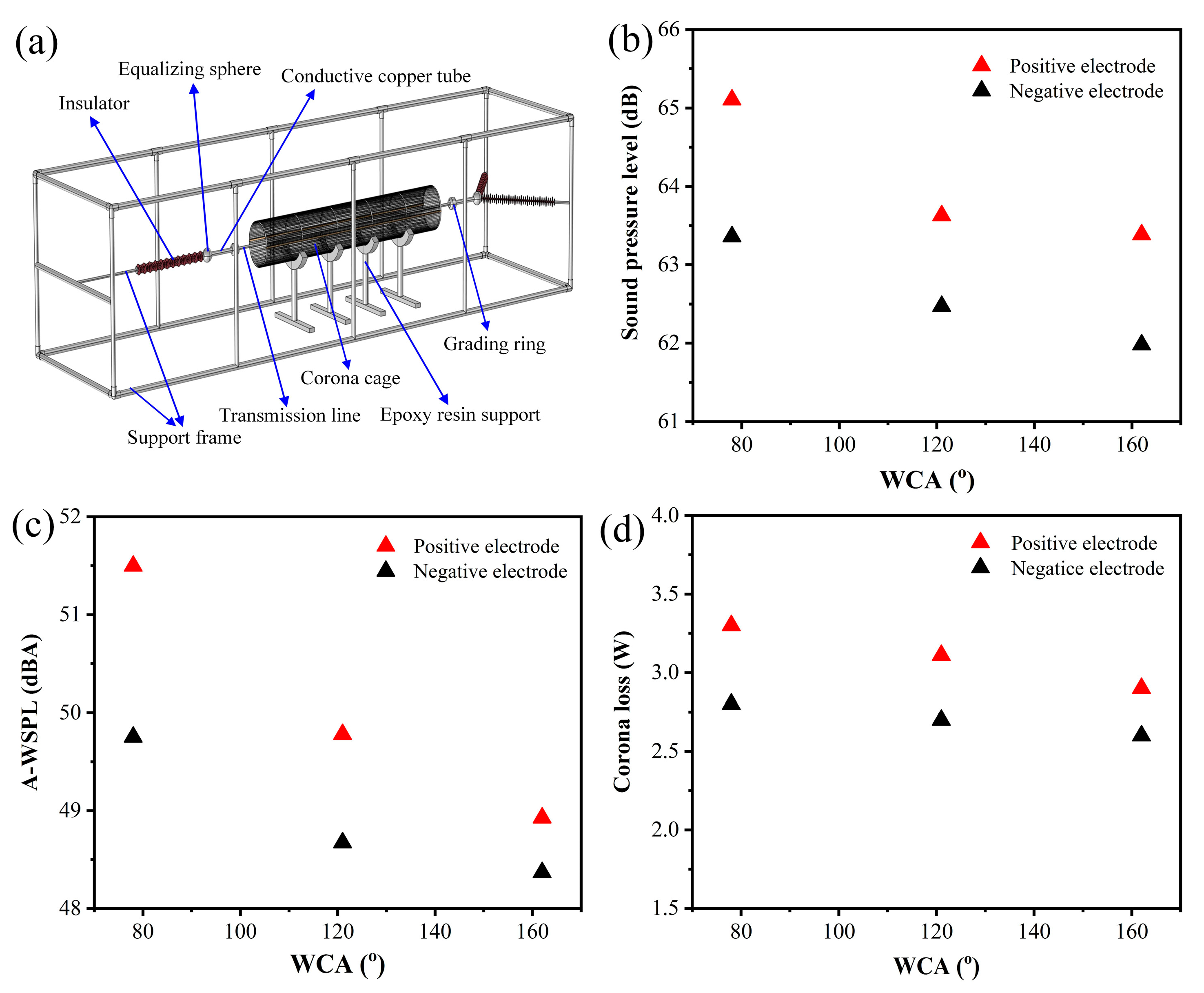 Coatings 13 01530 g007