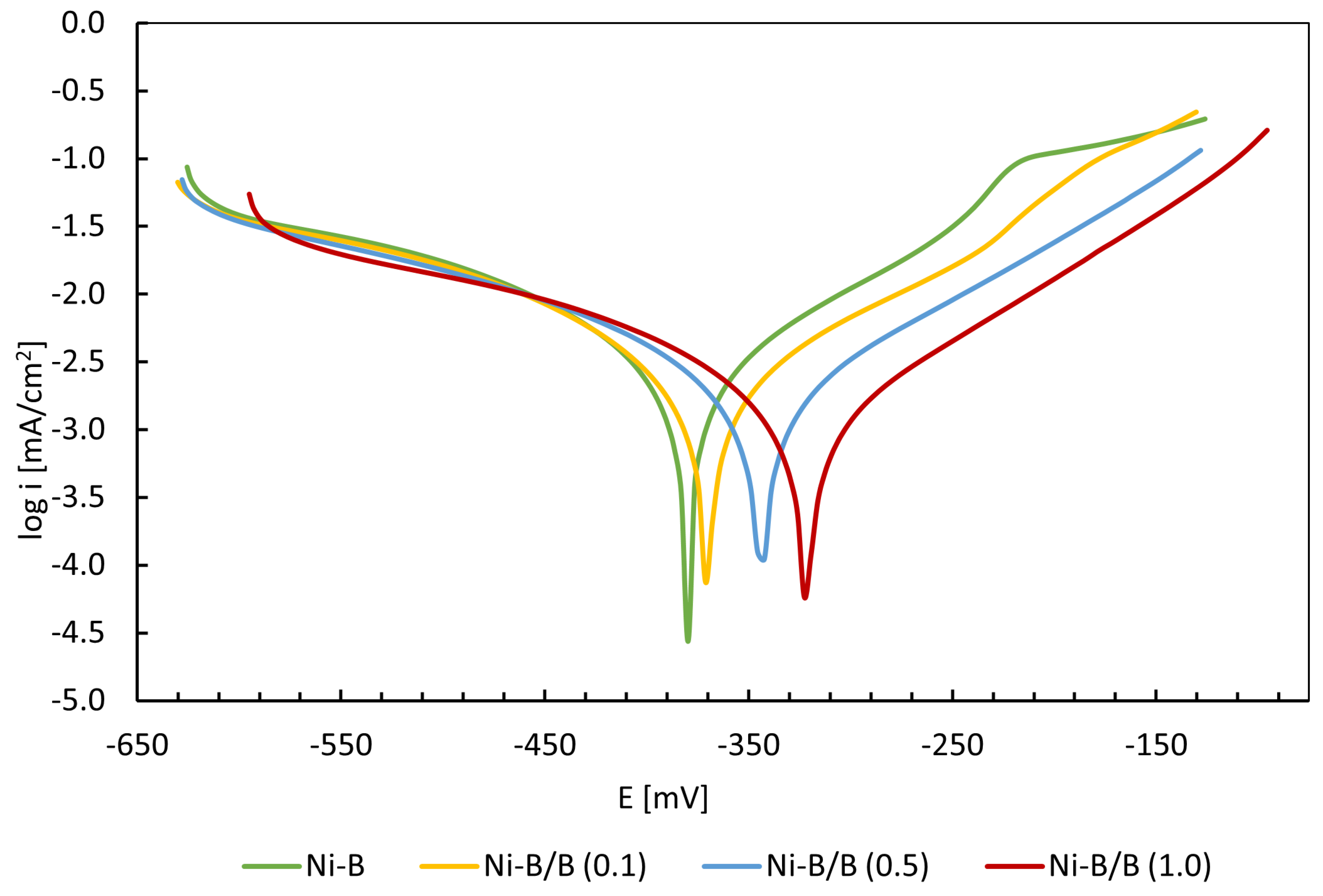Coatings 13 01535 g011