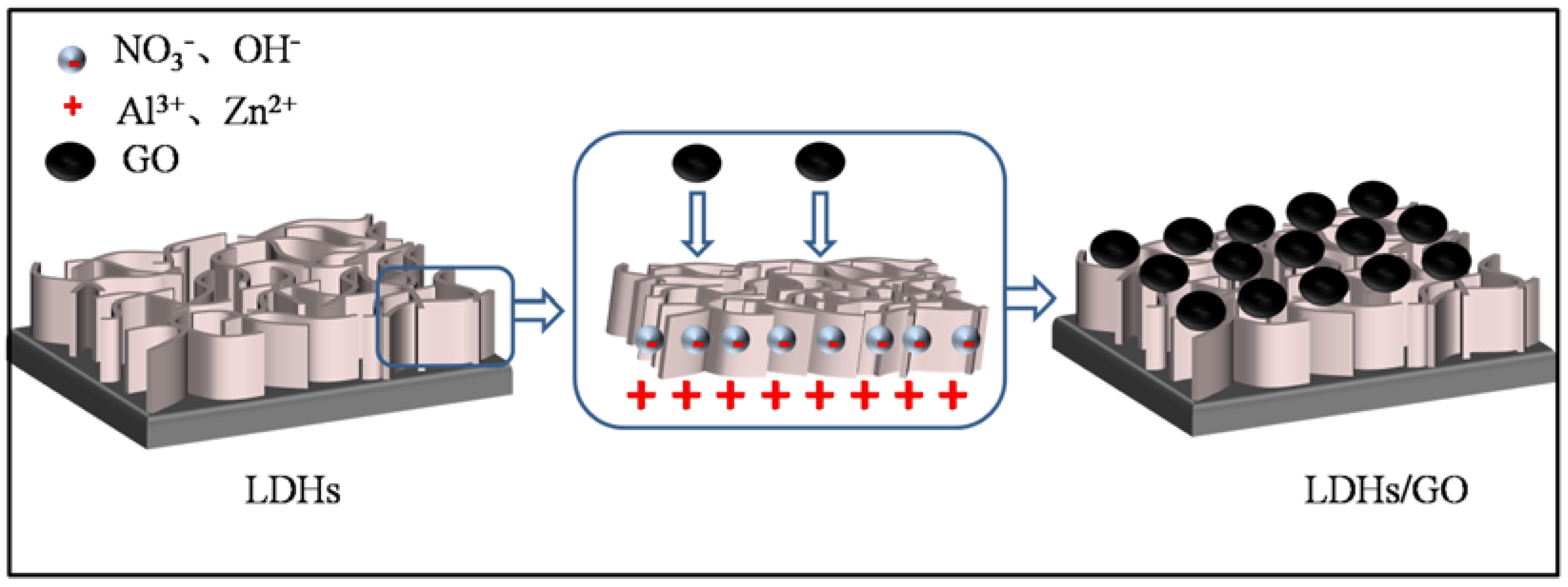 Coatings 13 01544 g002