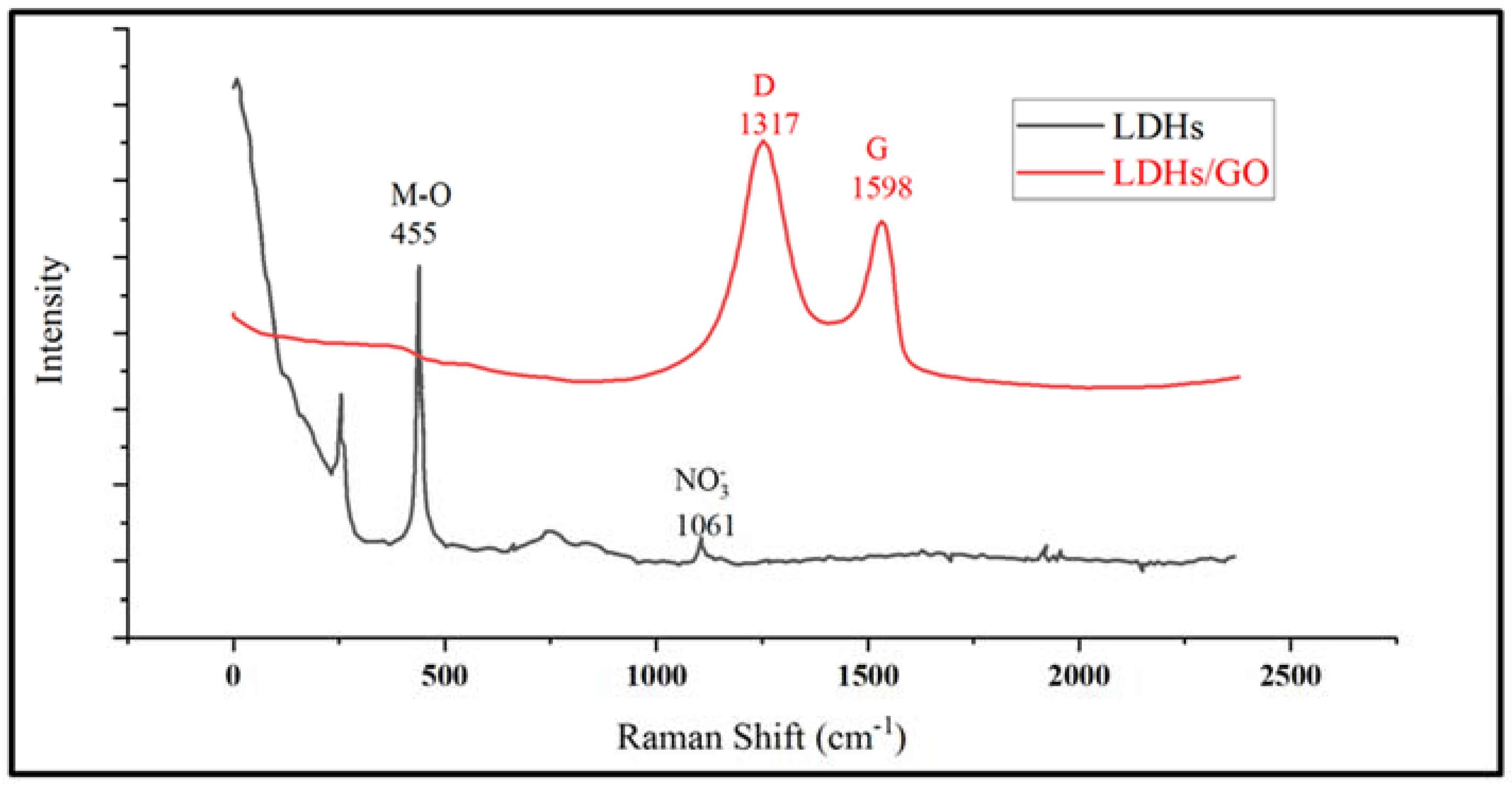 Coatings 13 01544 g005