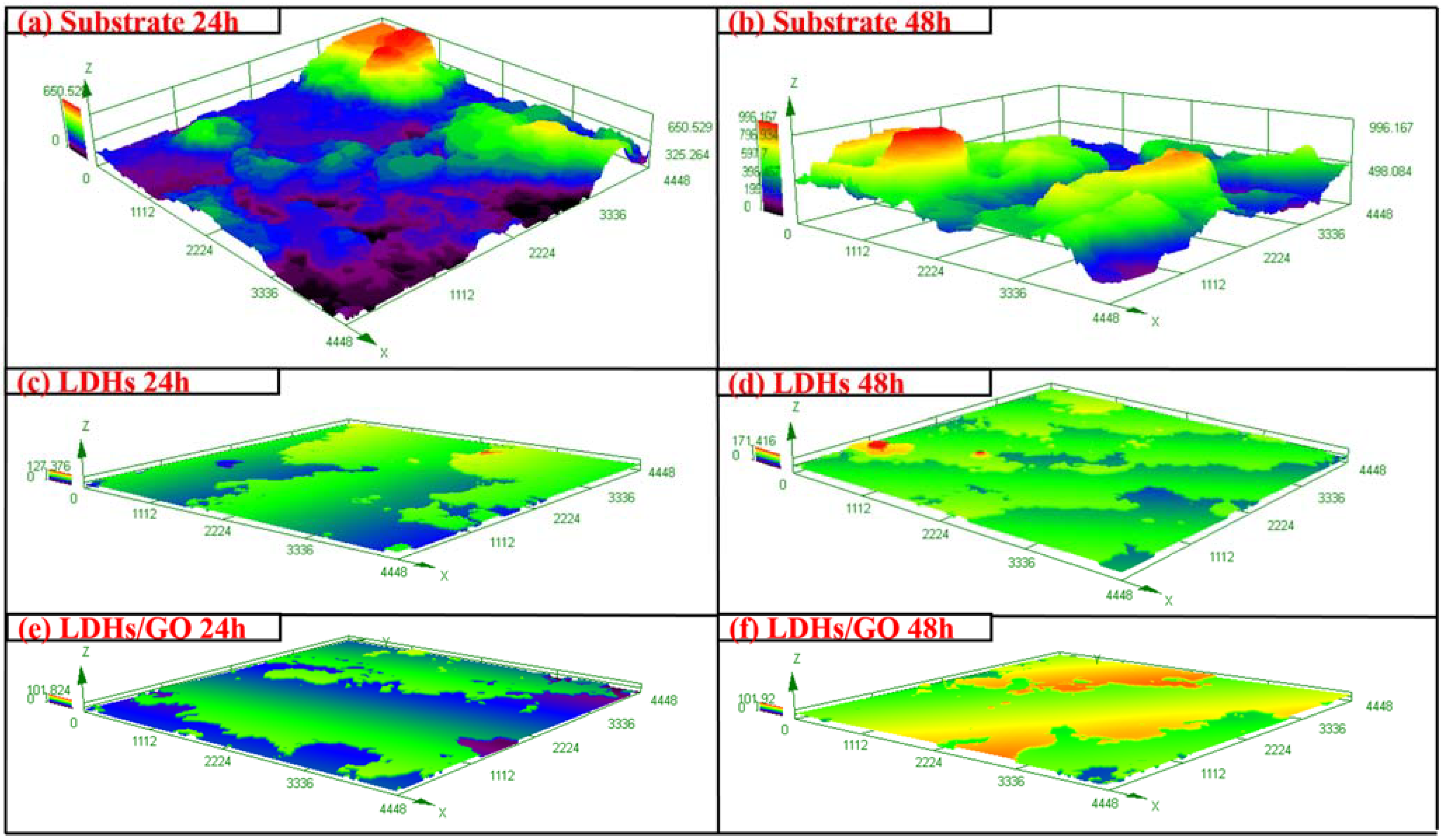 Coatings 13 01544 g007