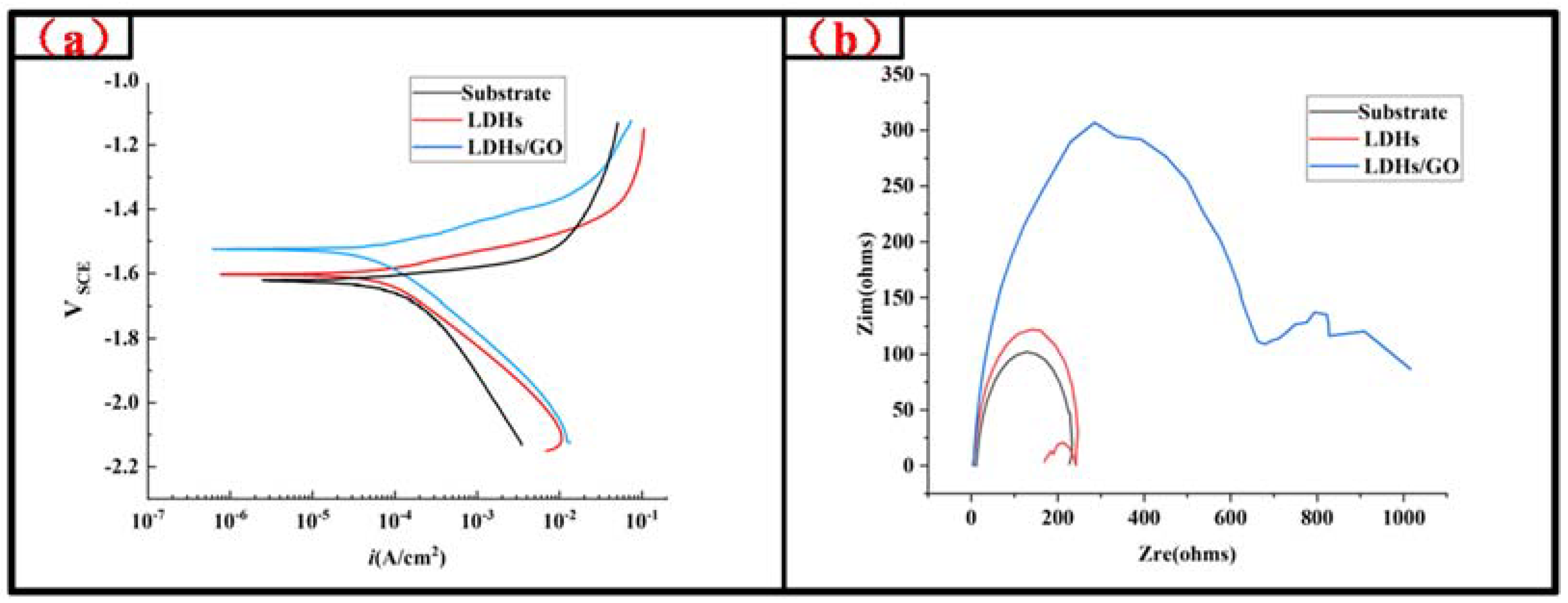 Coatings 13 01544 g008