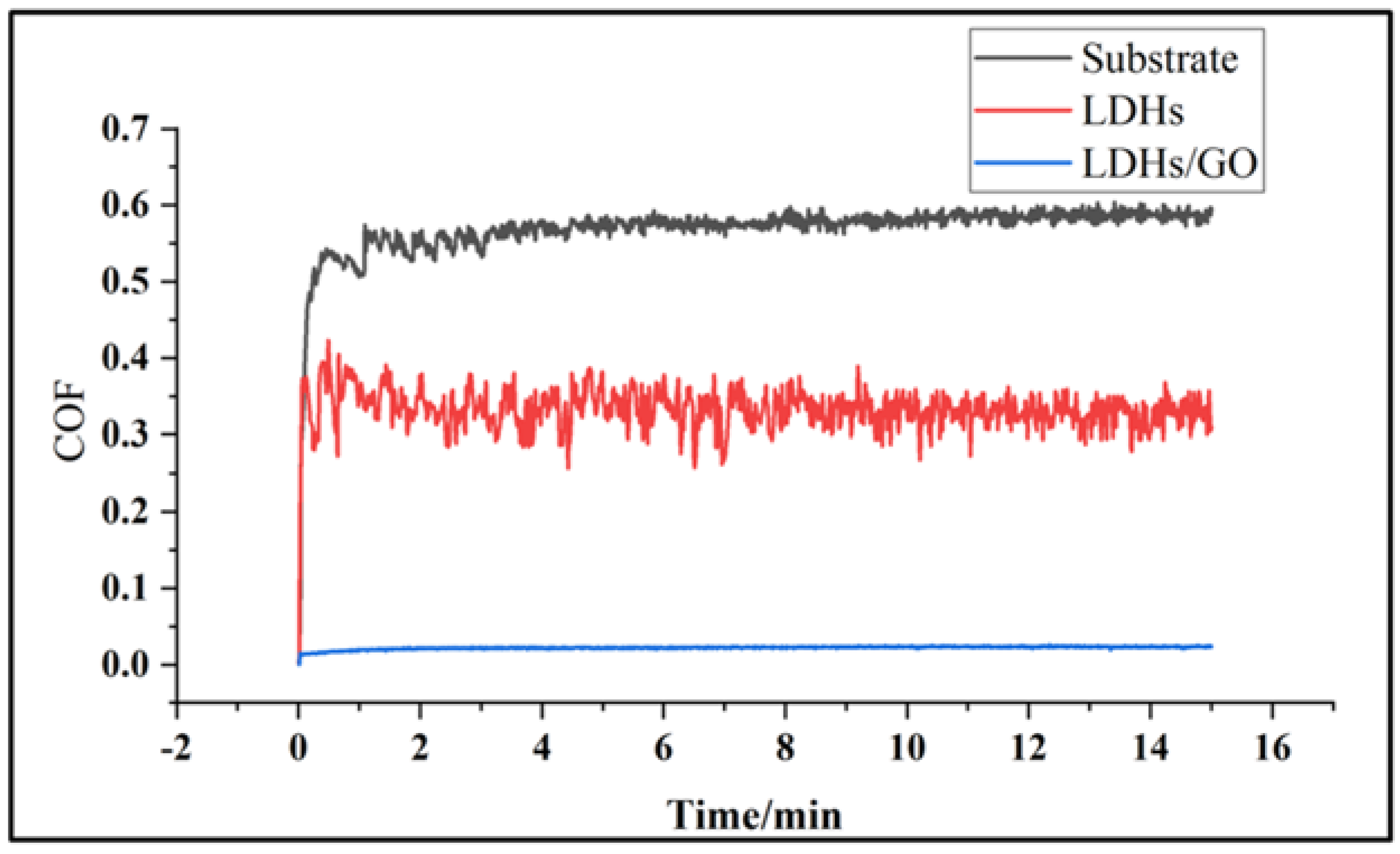 Coatings 13 01544 g009