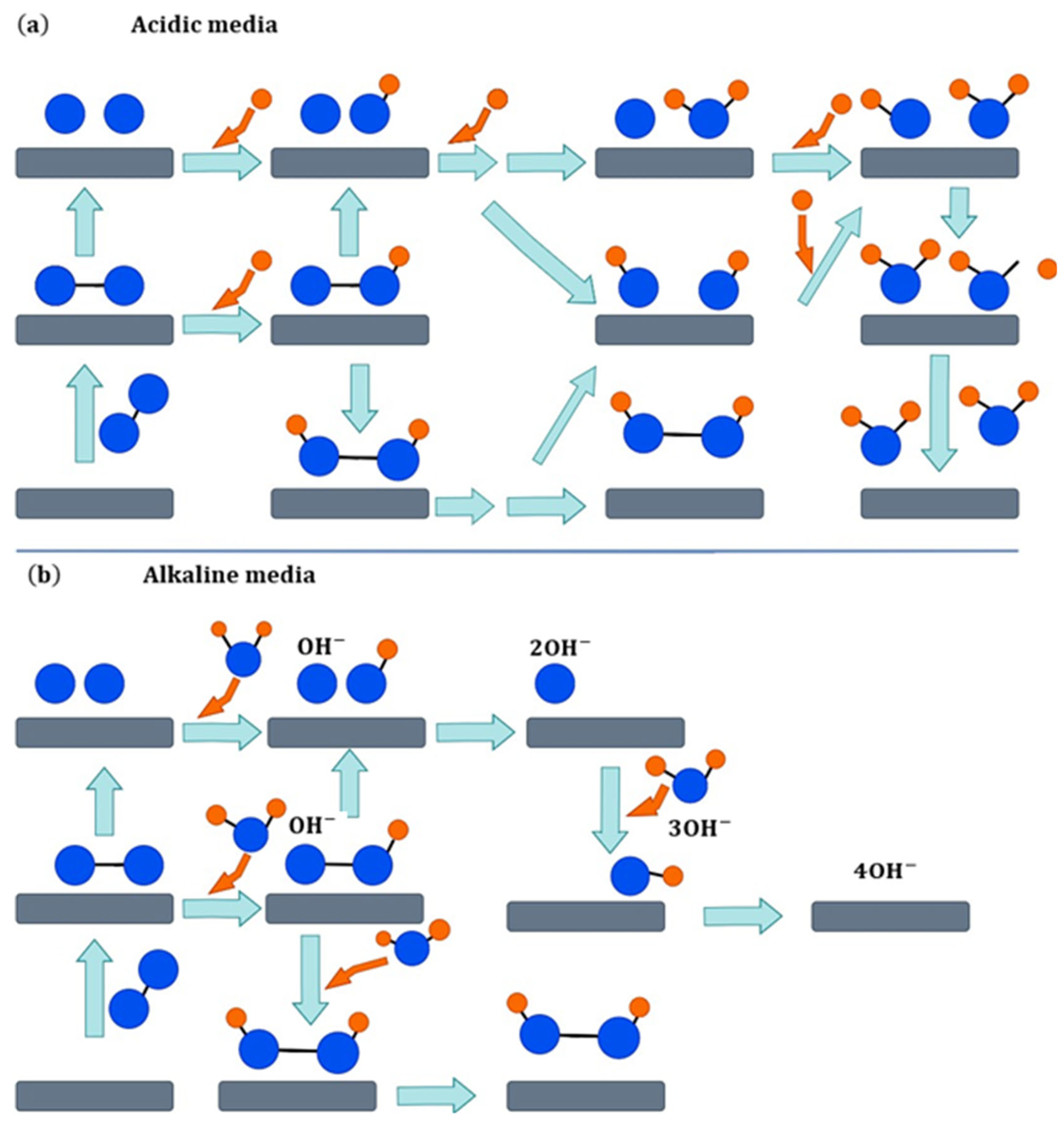 Coatings 13 01545 sch001