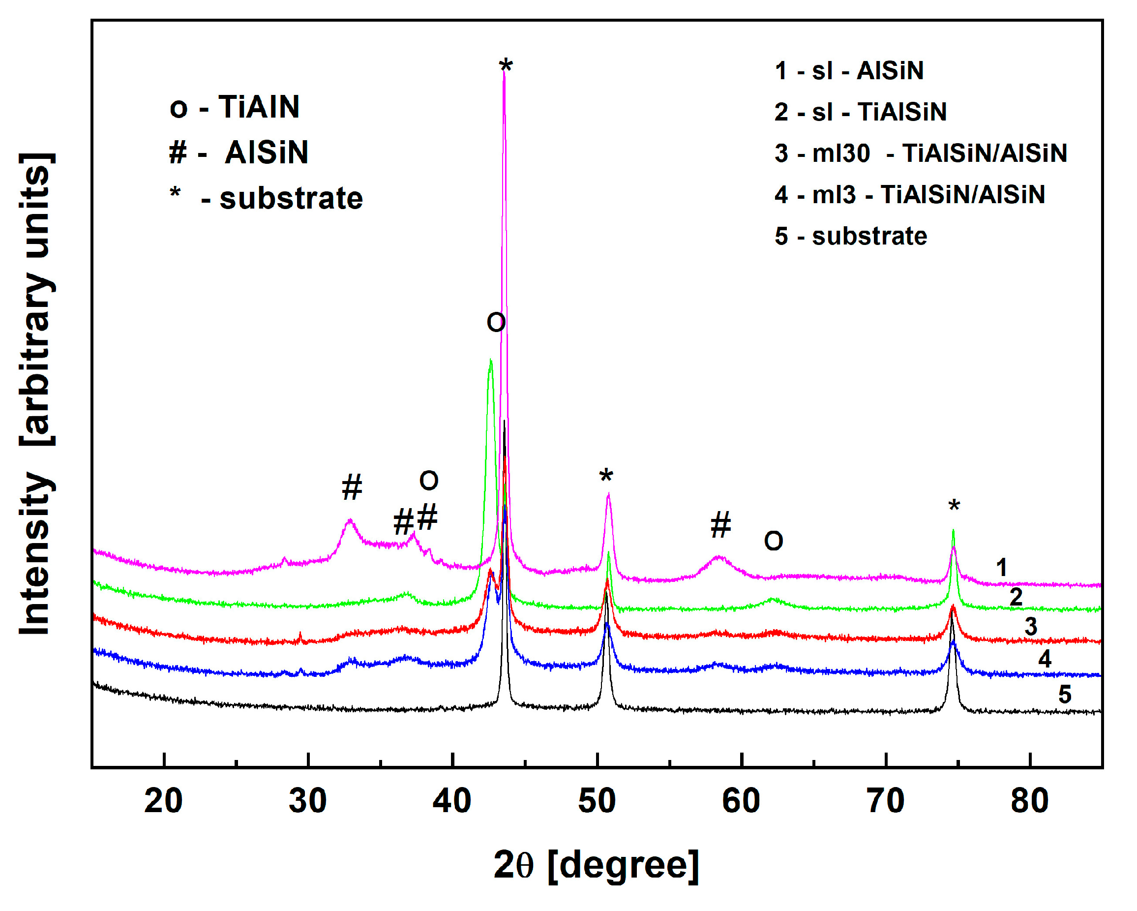 Coatings 13 01546 g005