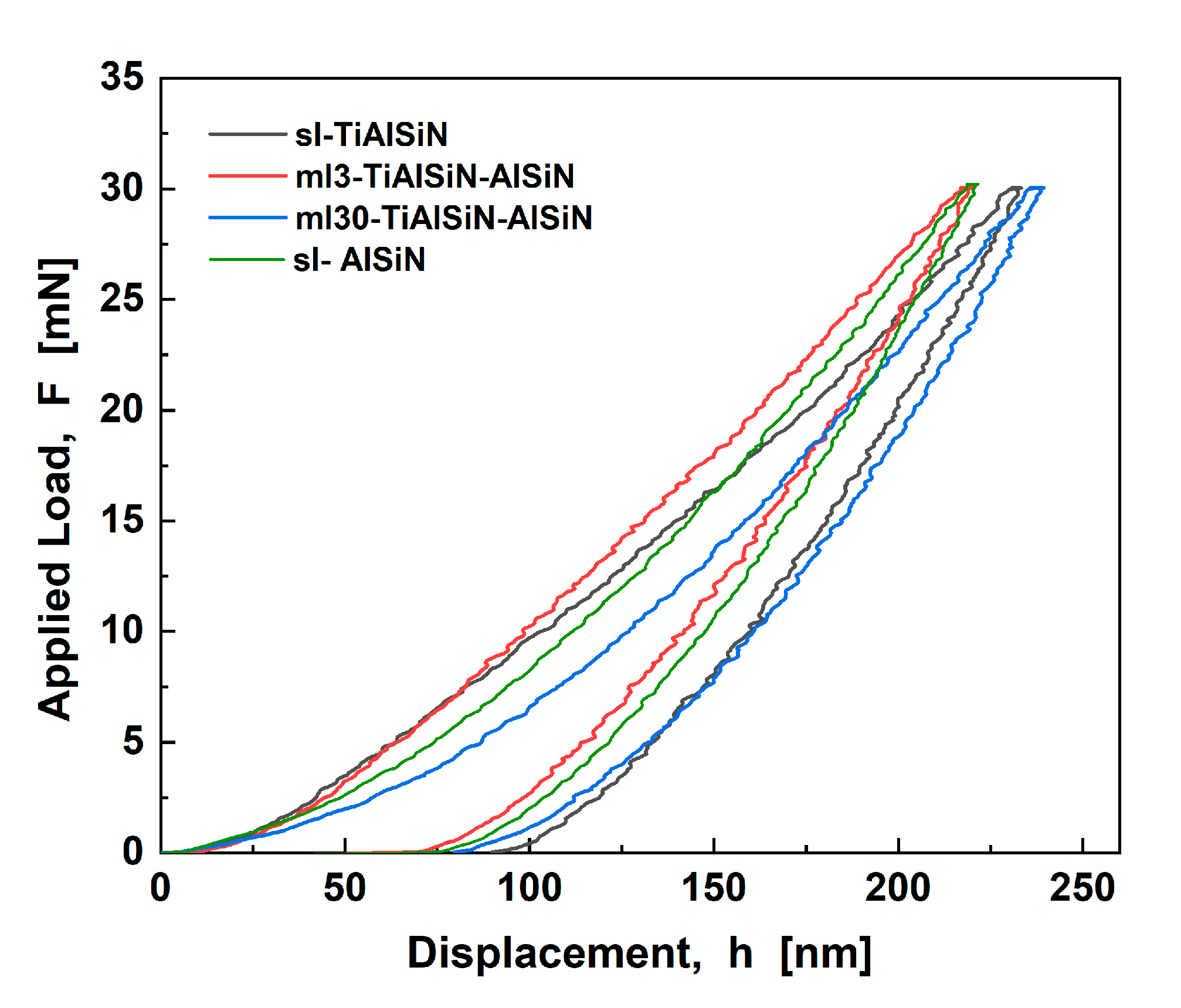 Coatings 13 01546 g007