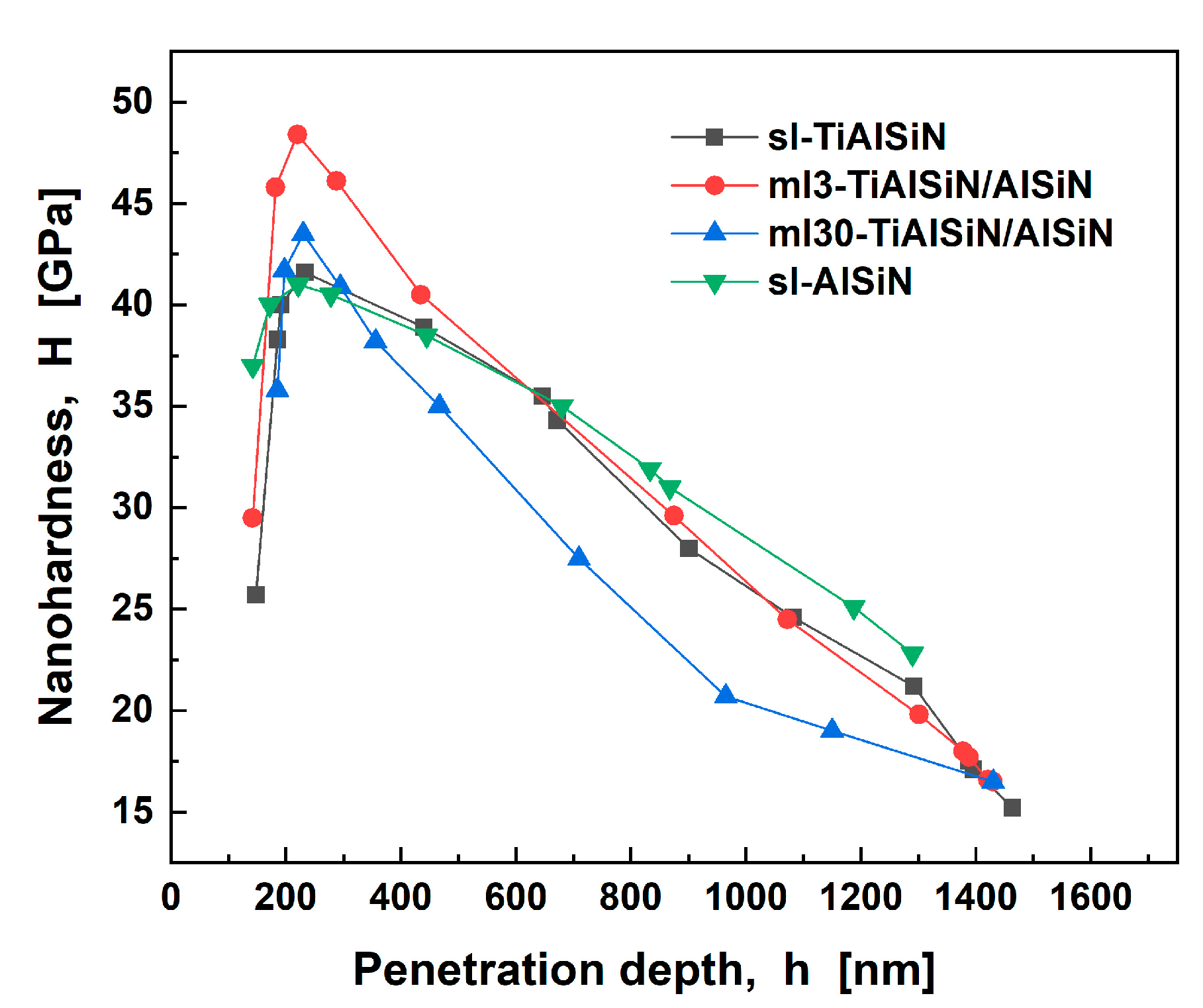 Coatings 13 01546 g008