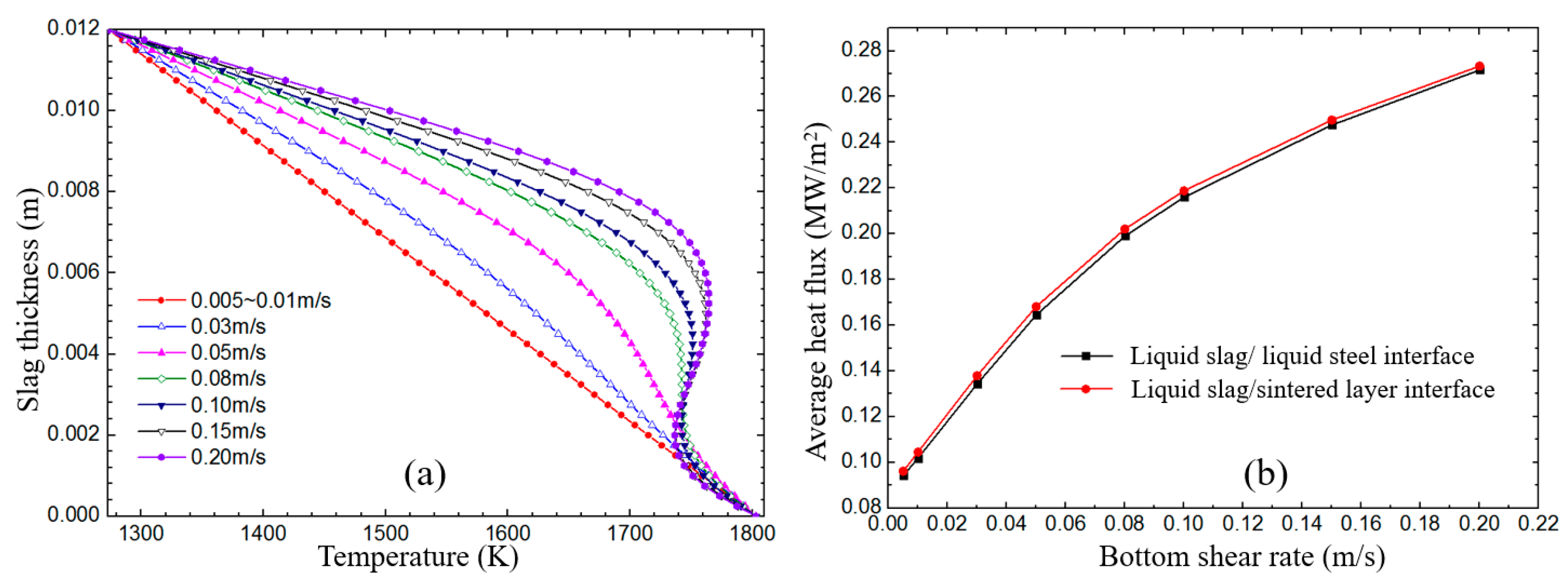 Coatings 13 01551 g007