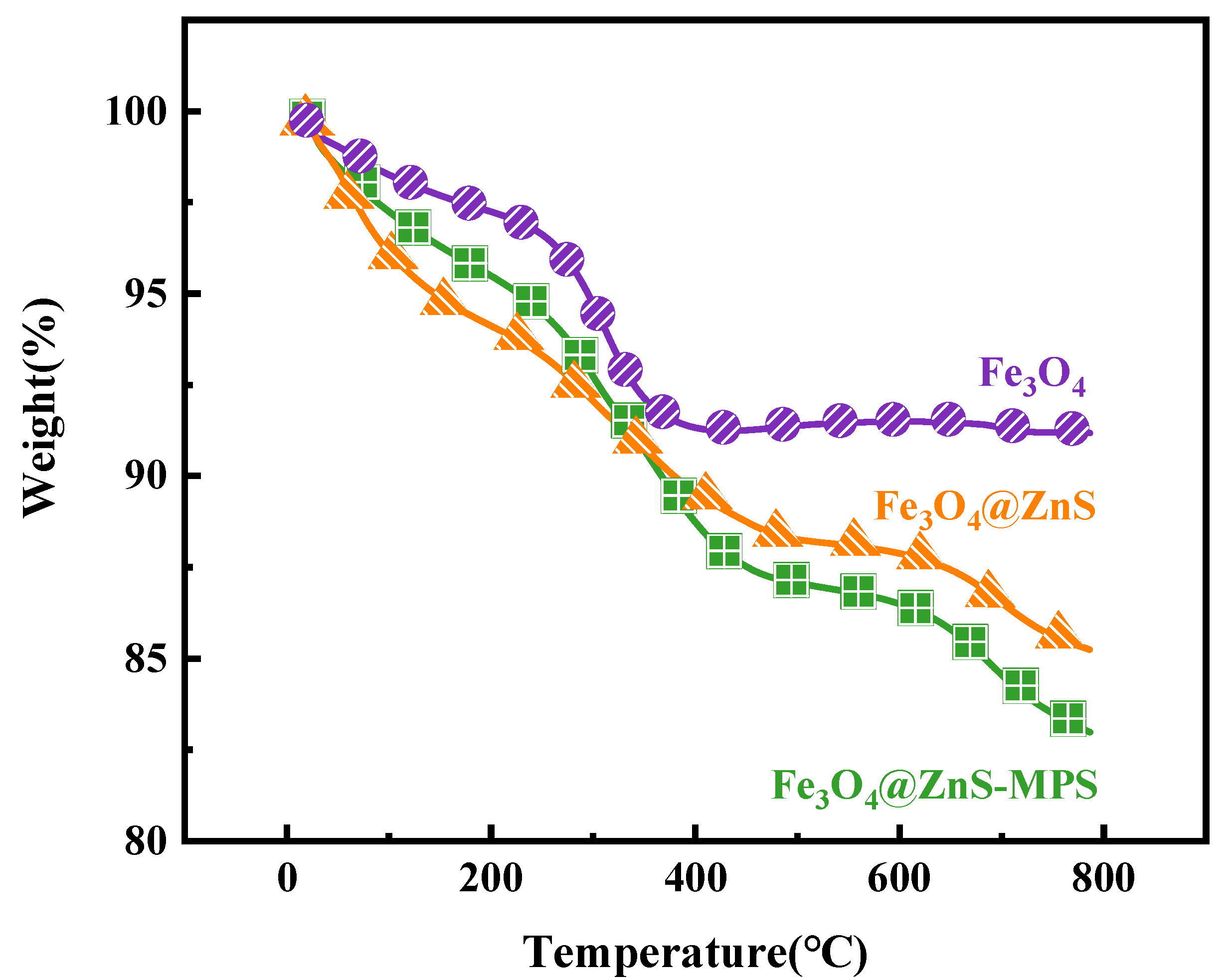 Coatings 13 01557 g006