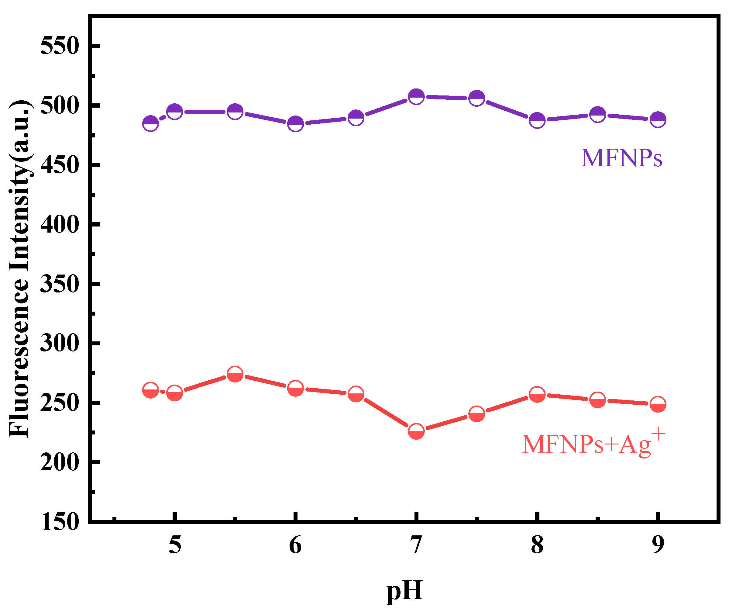 Coatings 13 01557 g008