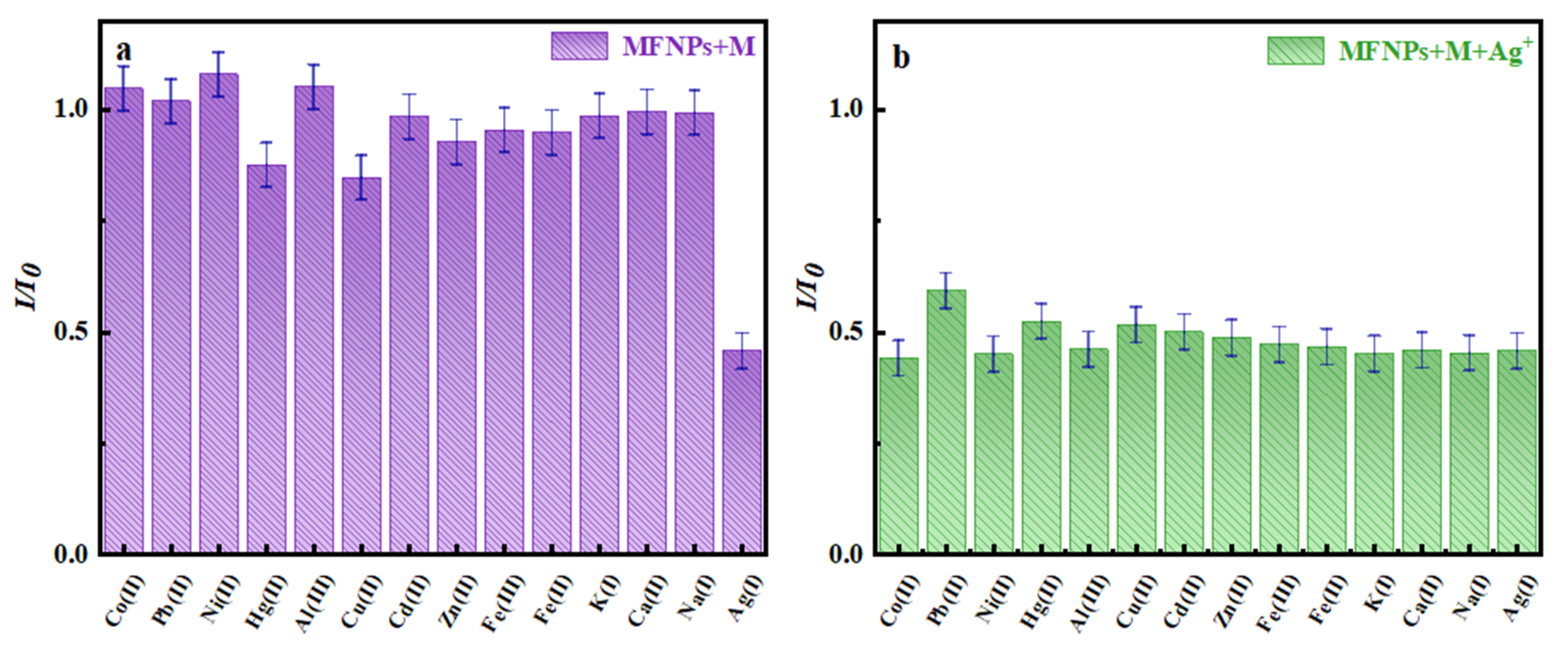 Coatings 13 01557 g010