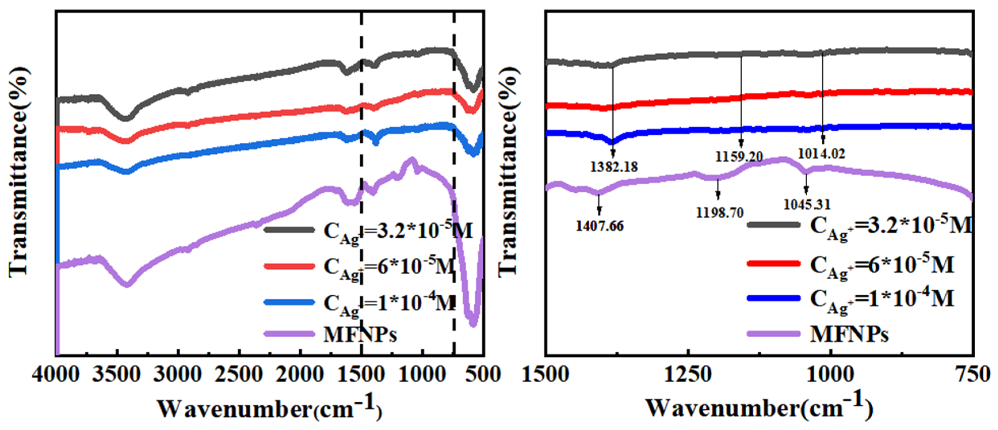 Coatings 13 01557 g012