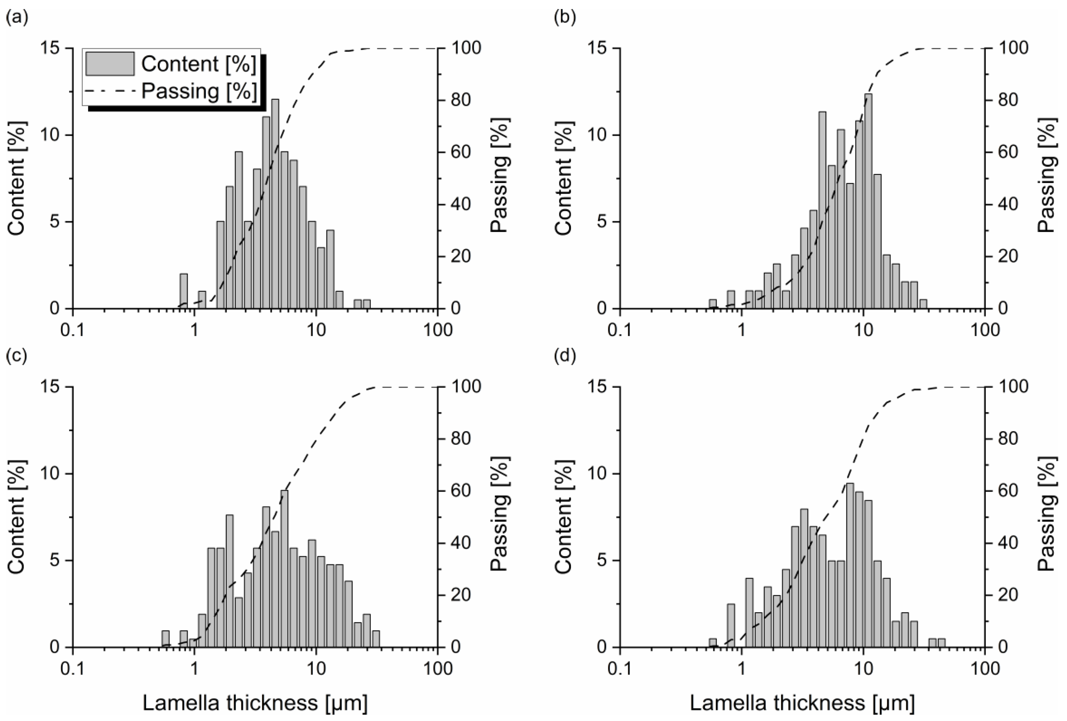 Coatings 13 01563 g005