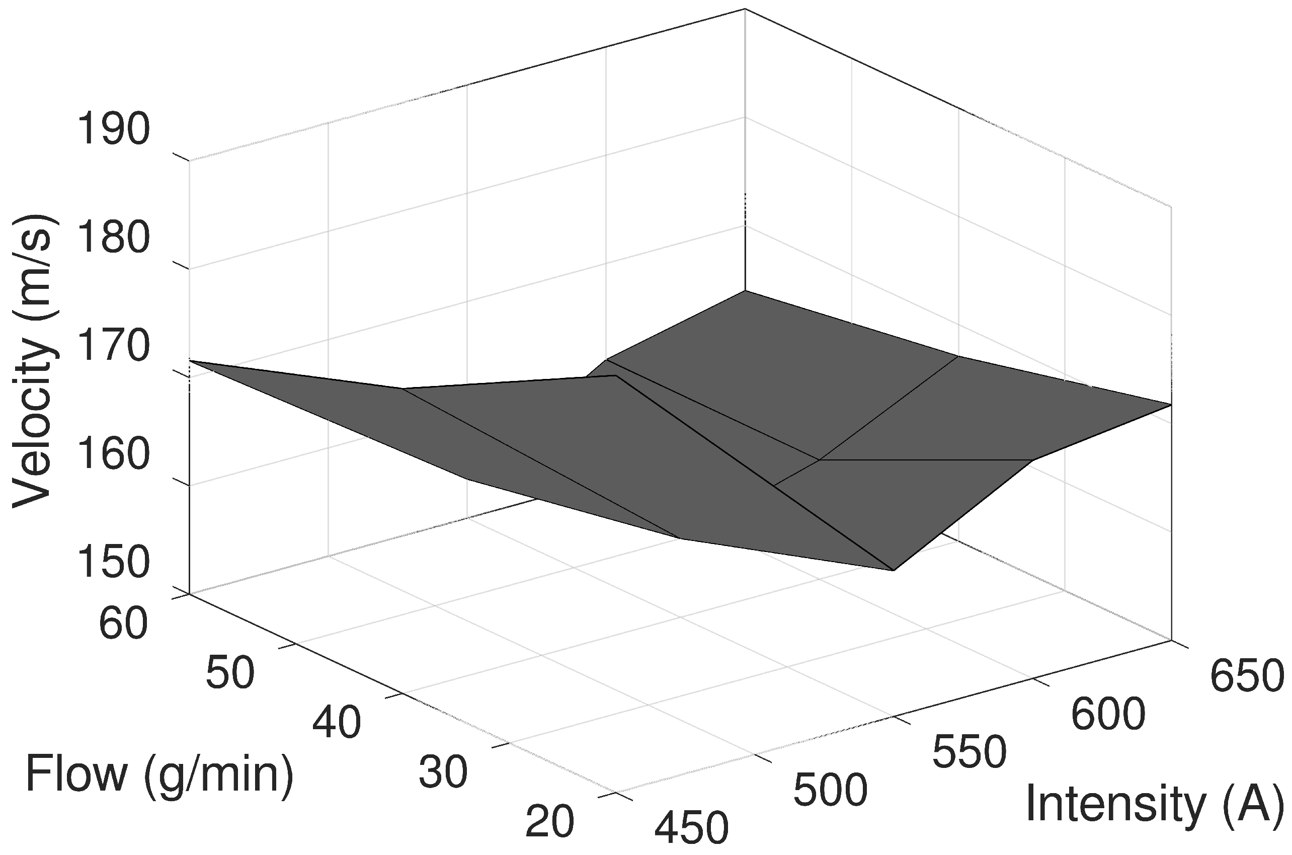 Coatings 13 01564 g005