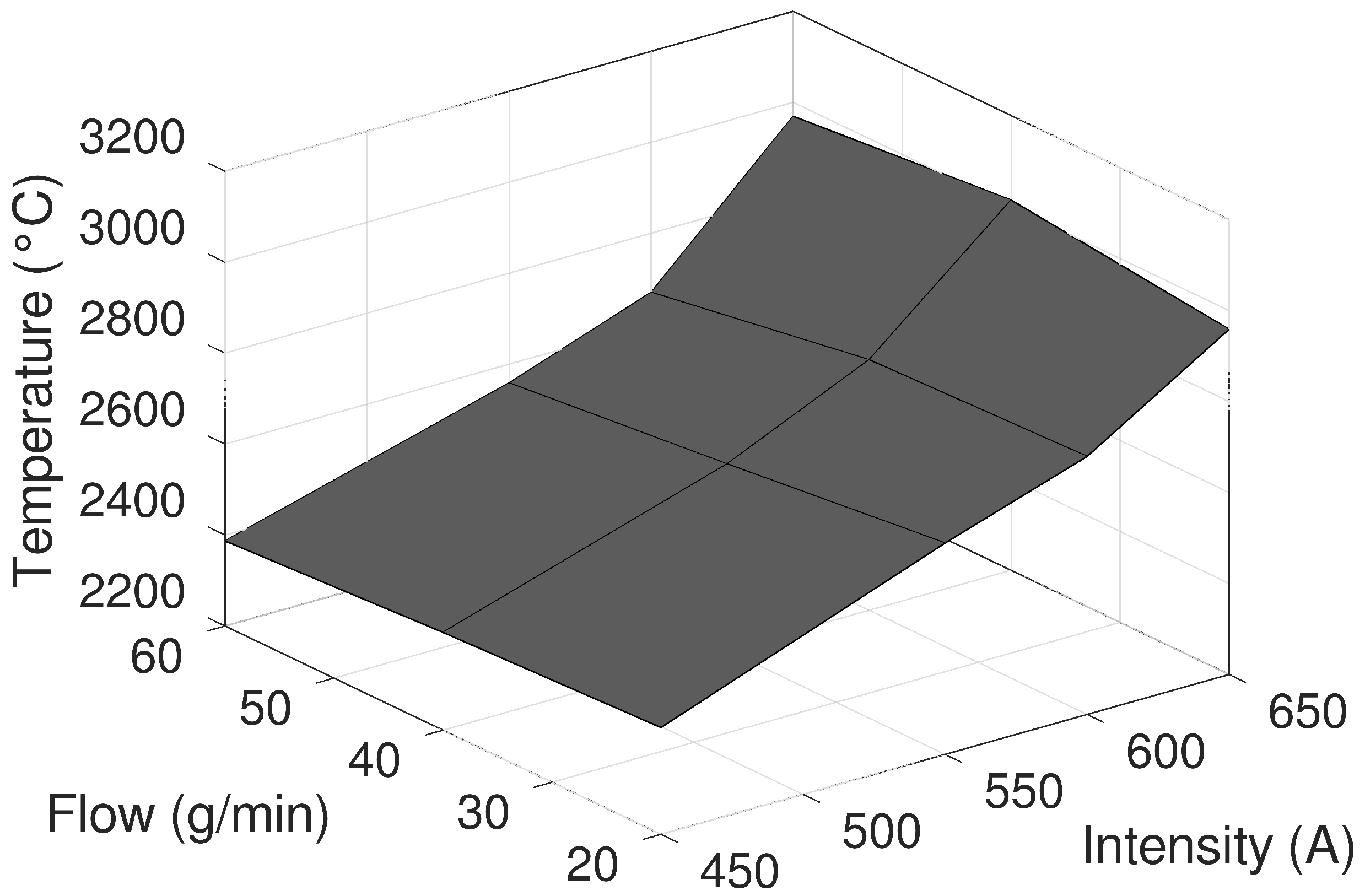 Coatings 13 01564 g009