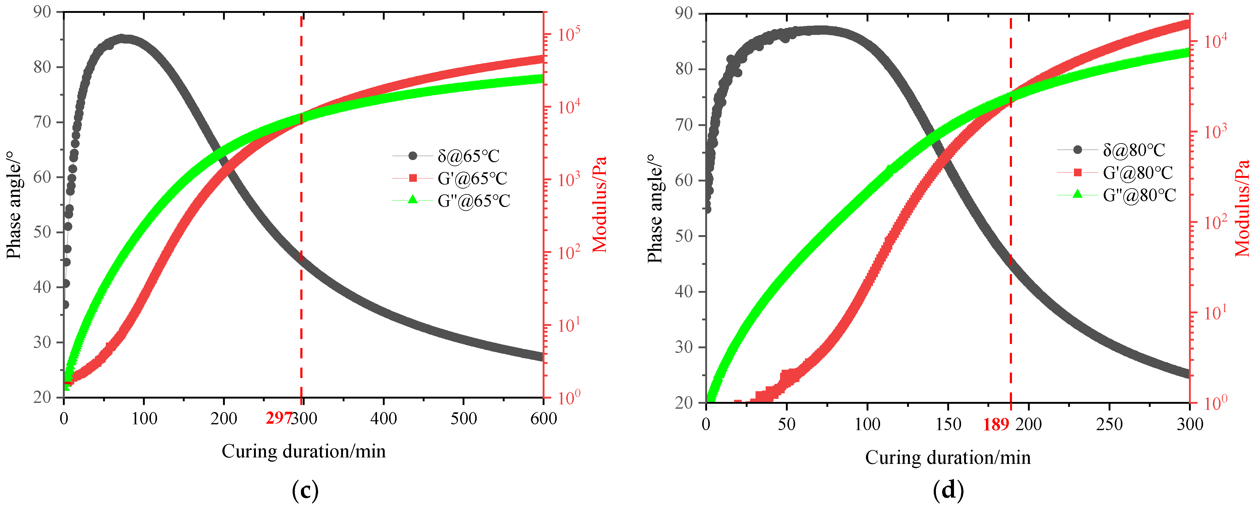 Coatings 13 01567 g008b
