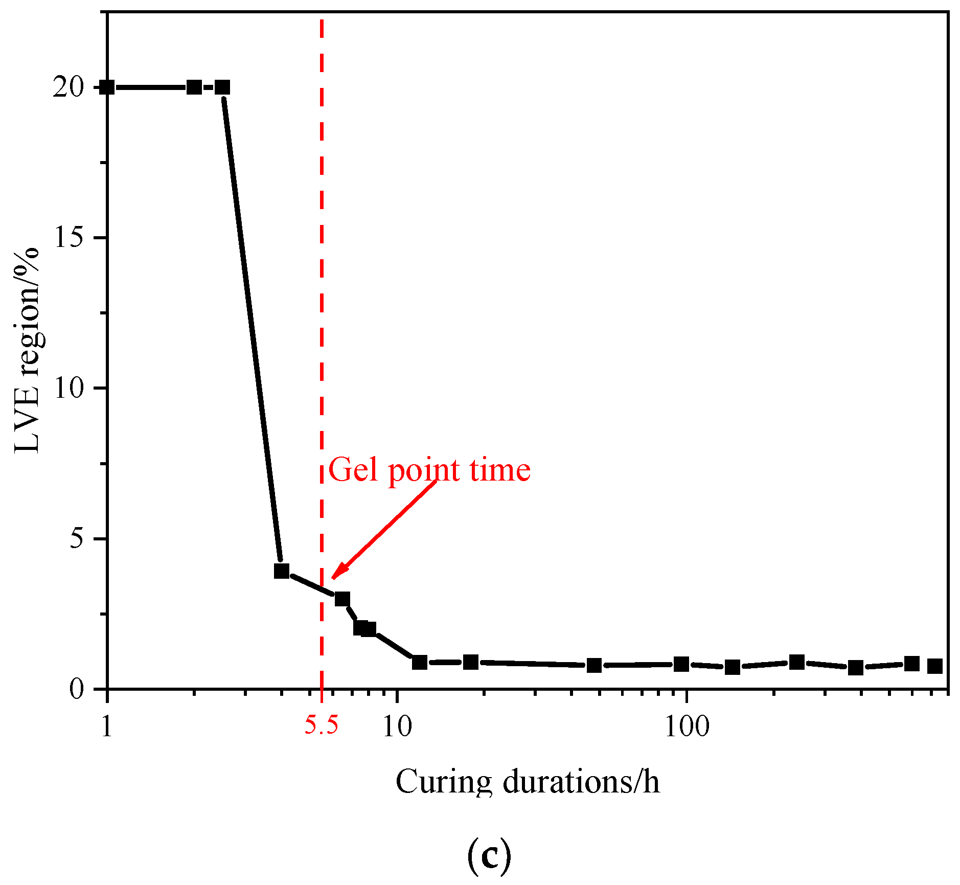 Coatings 13 01567 g009b