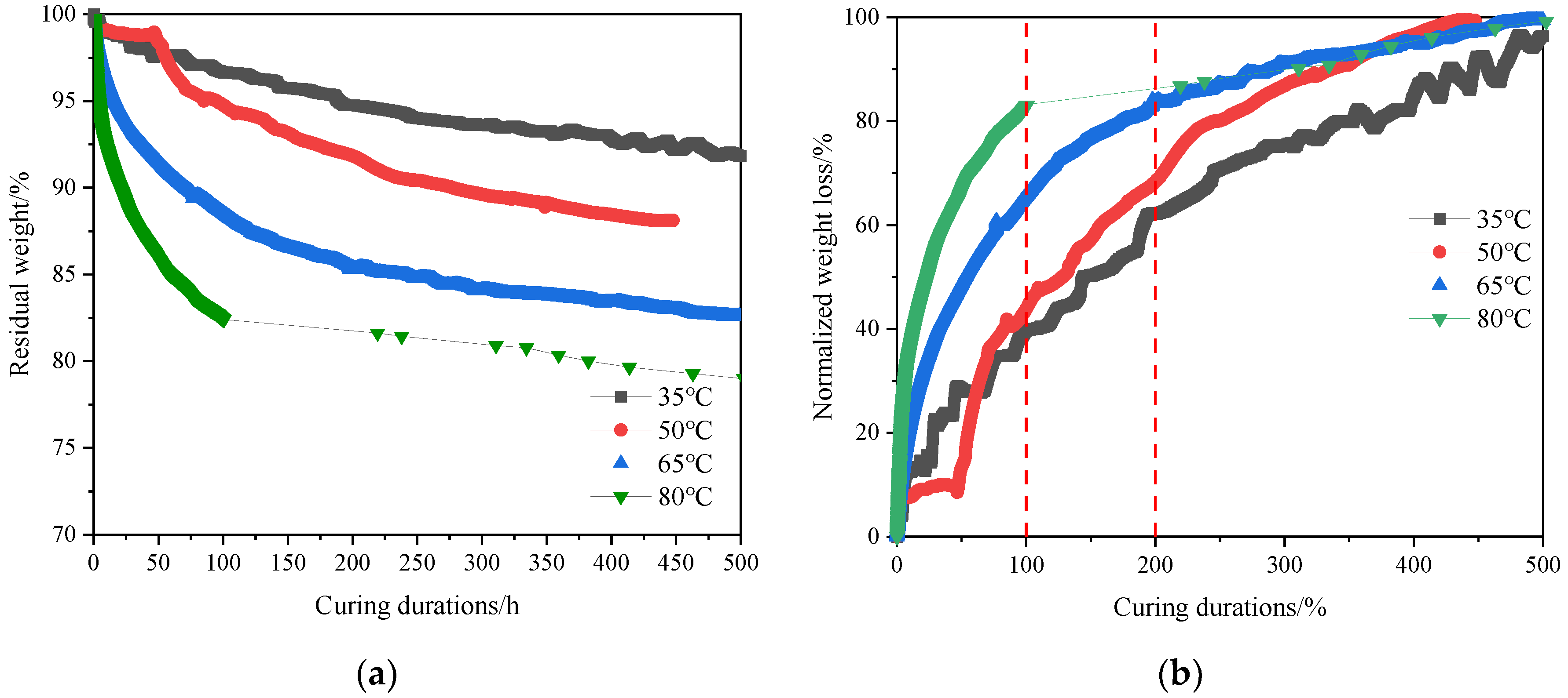 Coatings 13 01567 g010