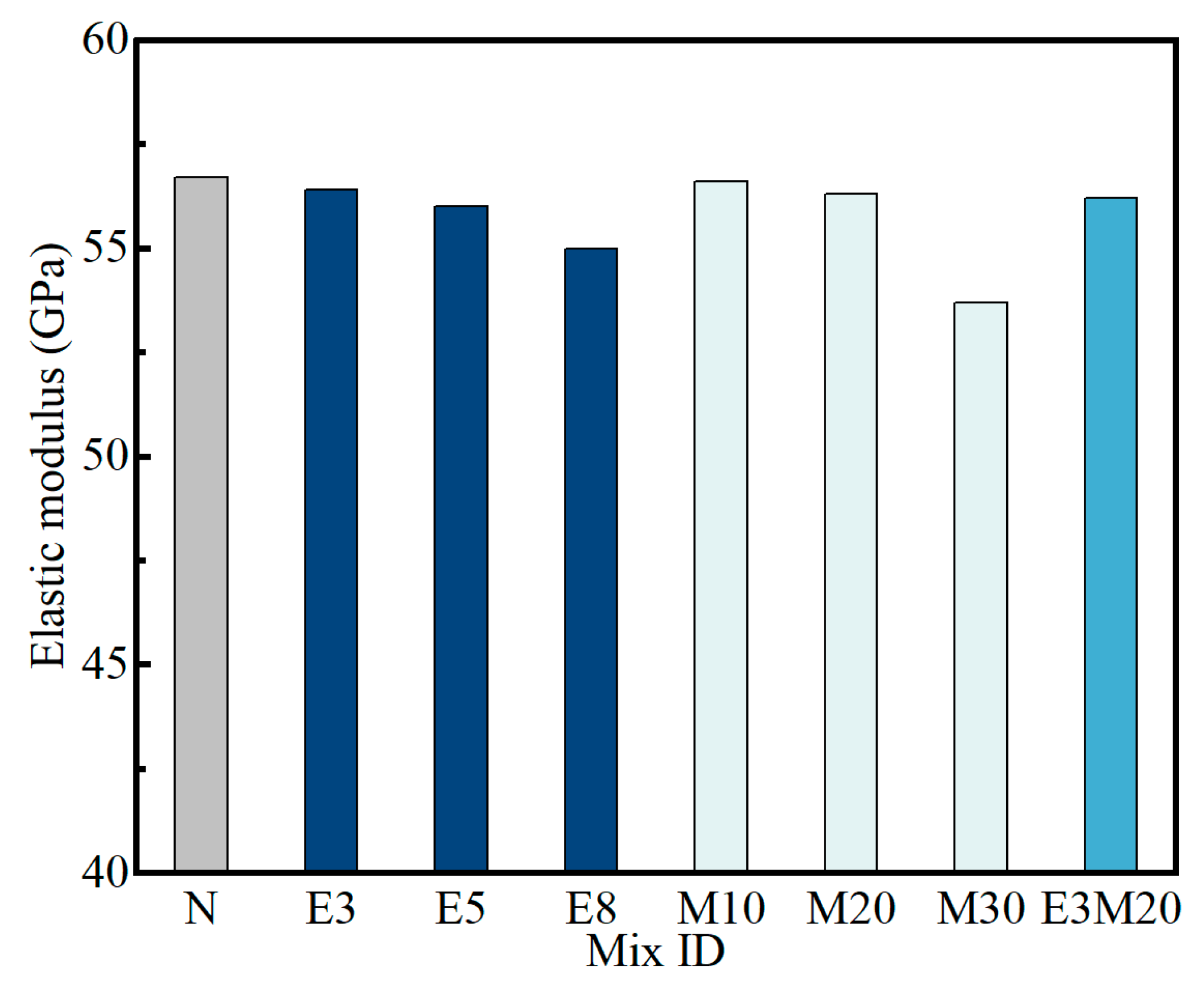 Coatings 13 01571 g006