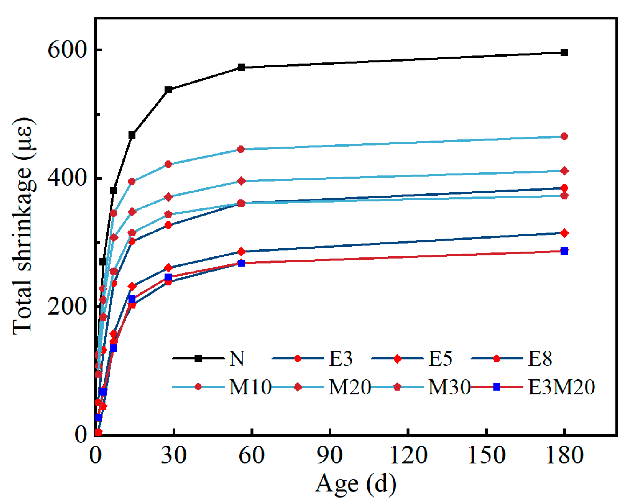 Coatings 13 01571 g007
