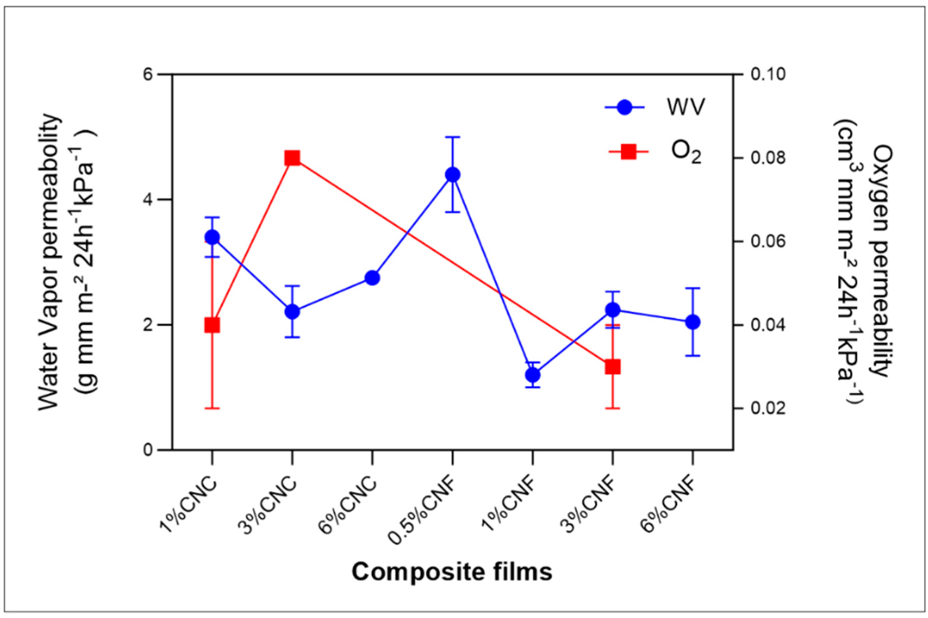 Coatings 13 01573 g006