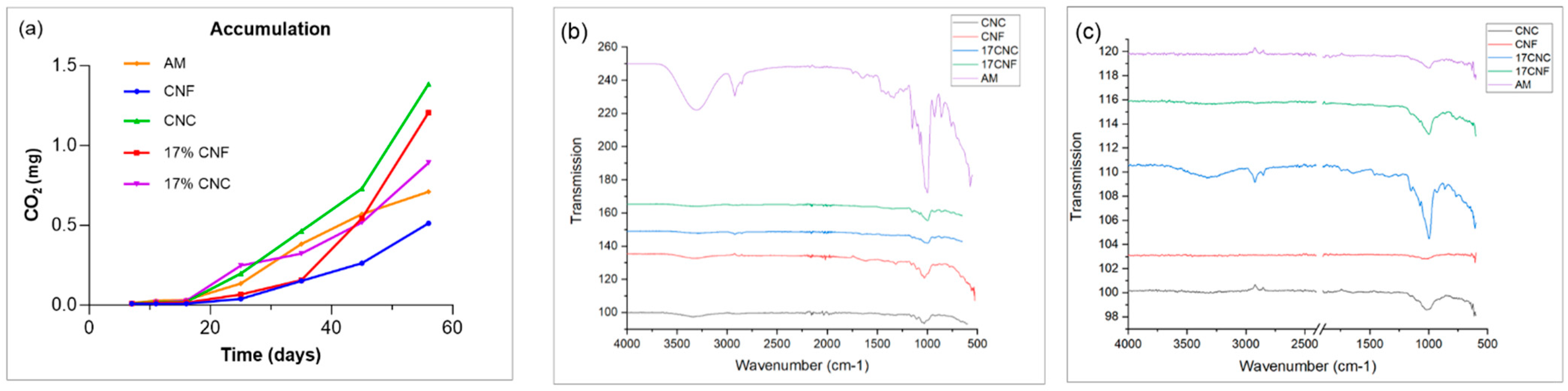Coatings 13 01573 g009
