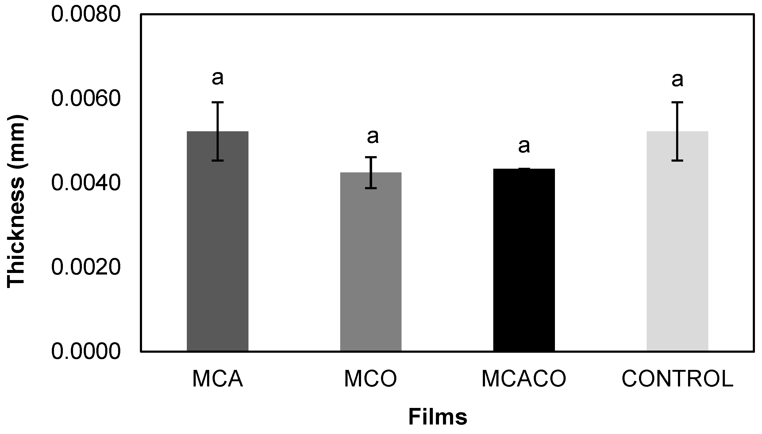 Coatings 13 01574 g002 Coatings 13 01574 g002