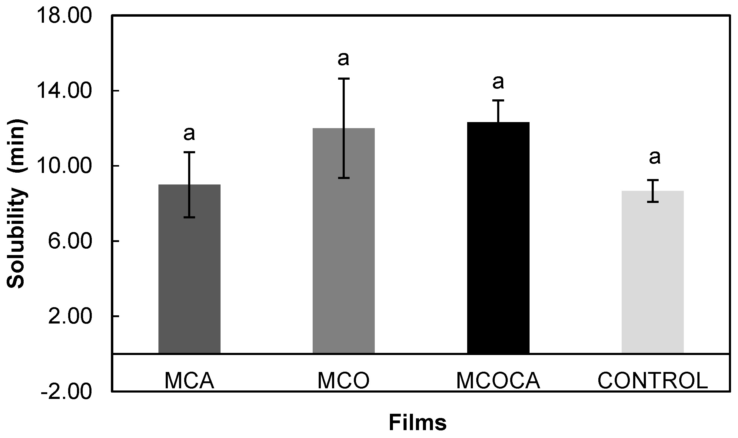 Coatings 13 01574 g003 Coatings 13 01574 g003