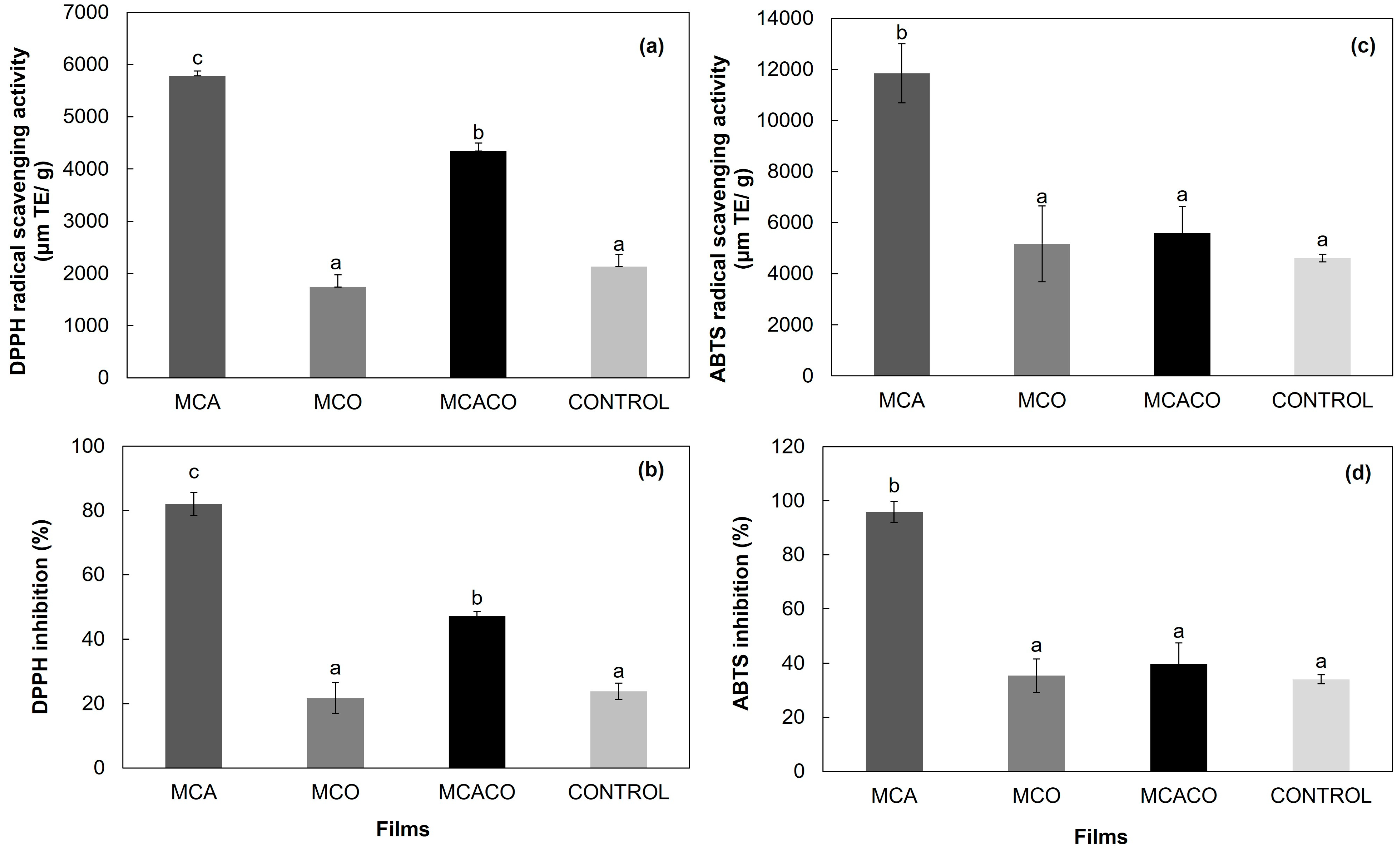 Coatings 13 01574 g004 Coatings 13 01574 g004
