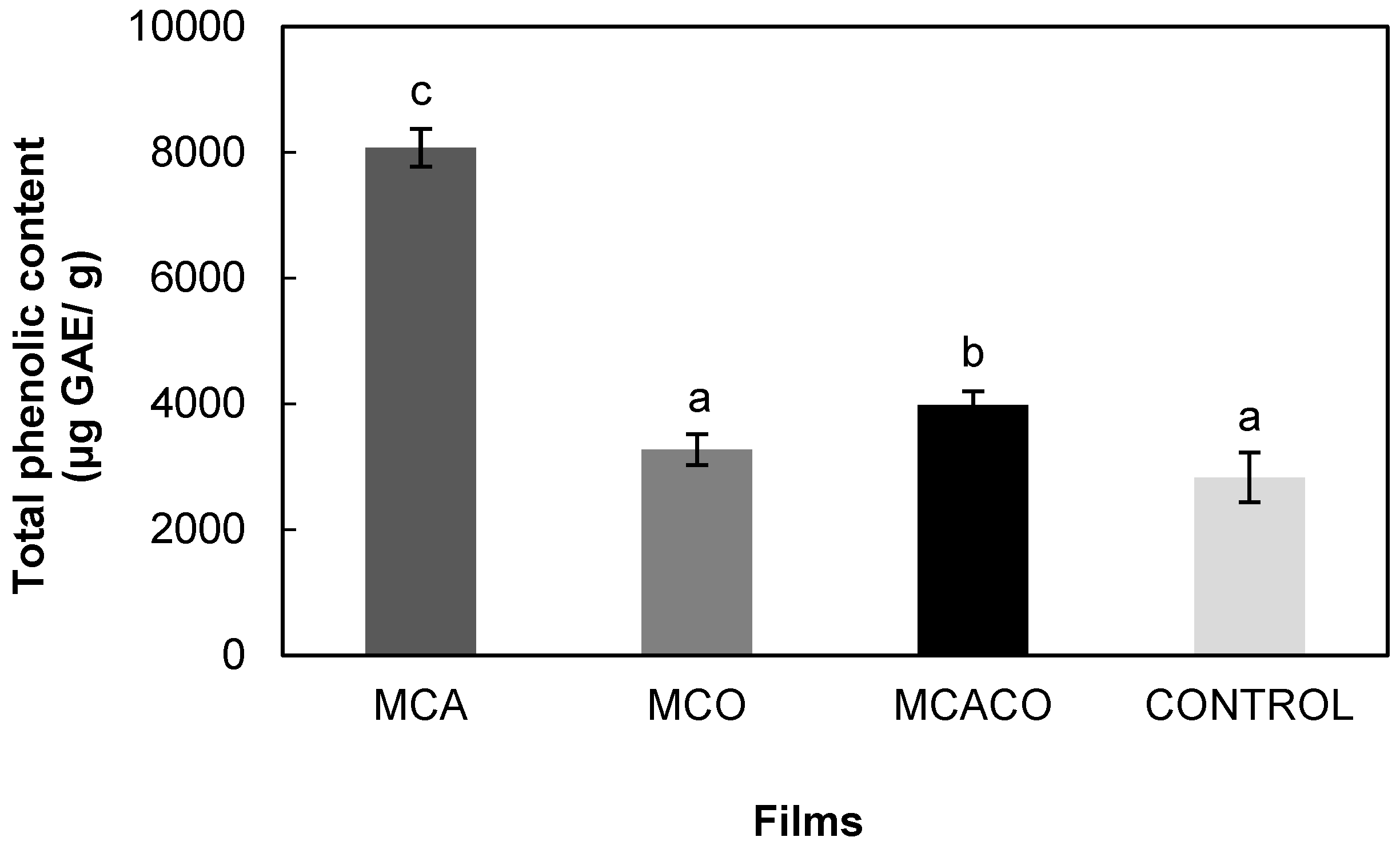 Coatings 13 01574 g005 Coatings 13 01574 g005