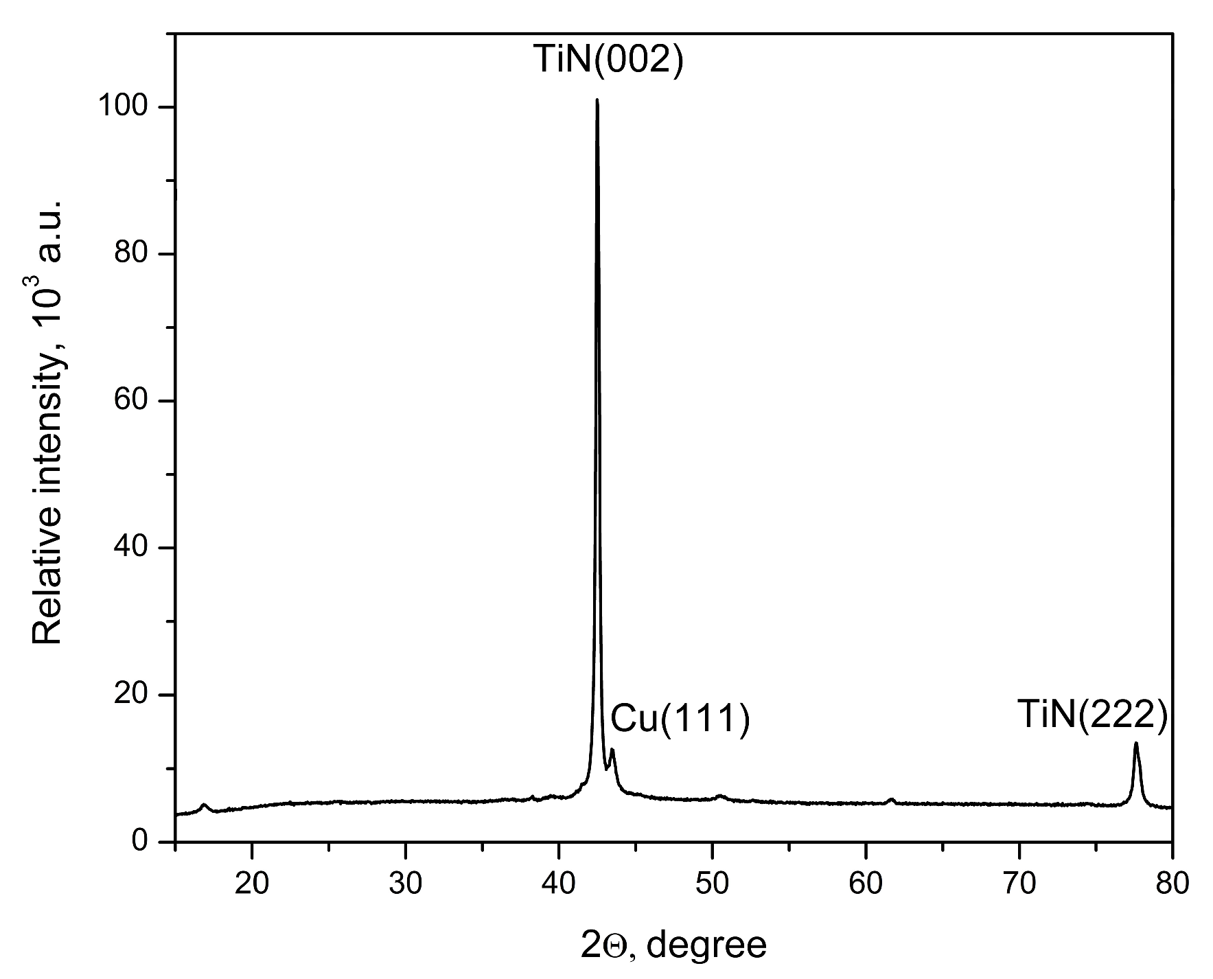 Coatings 13 01587 g002