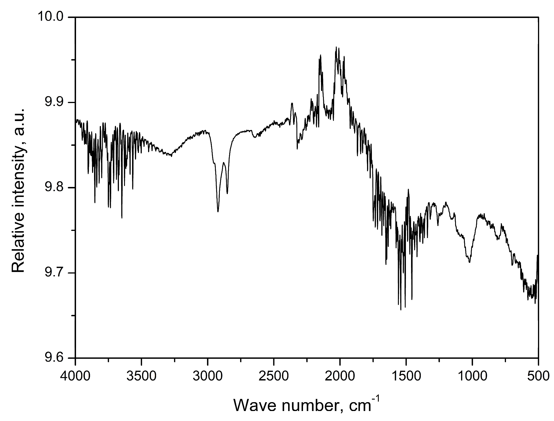 Coatings 13 01587 g003