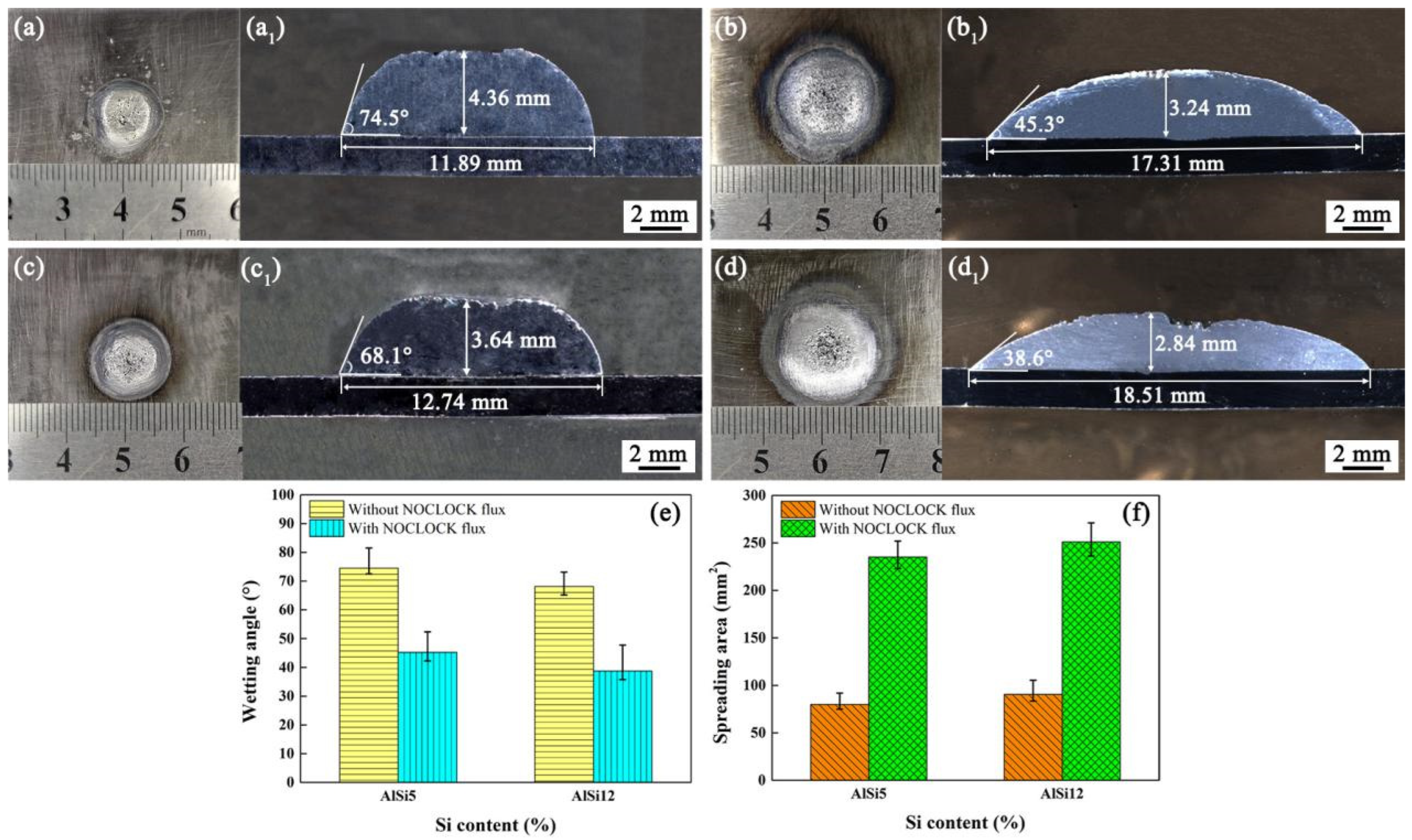 Coatings 13 01590 g004
