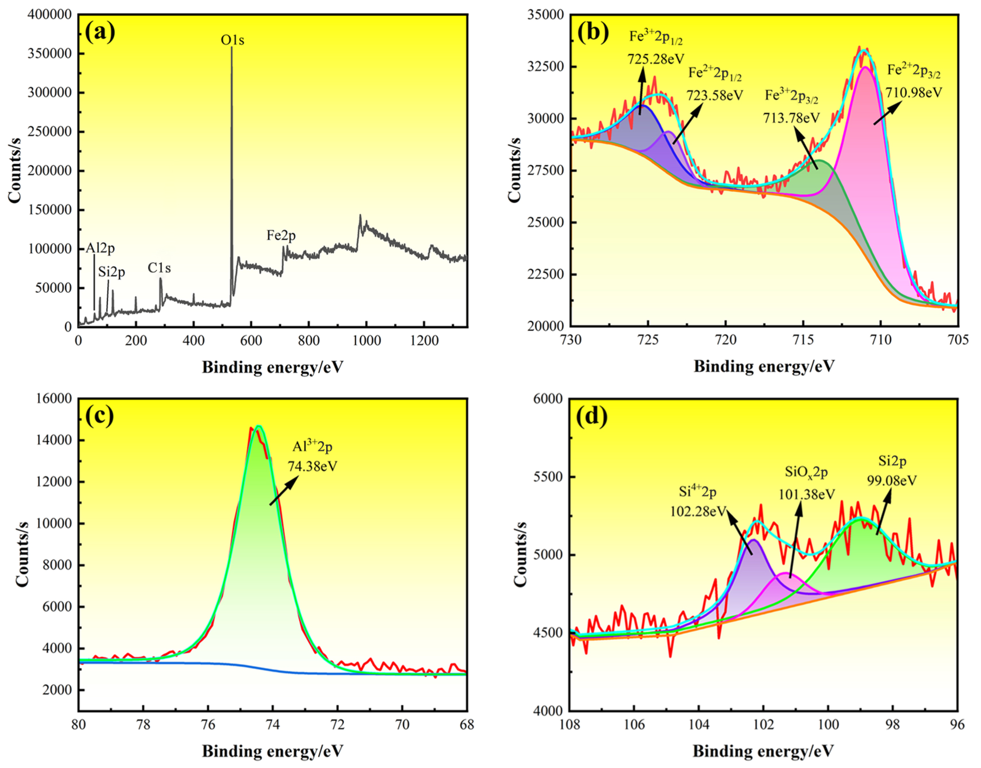 Coatings 13 01590 g013