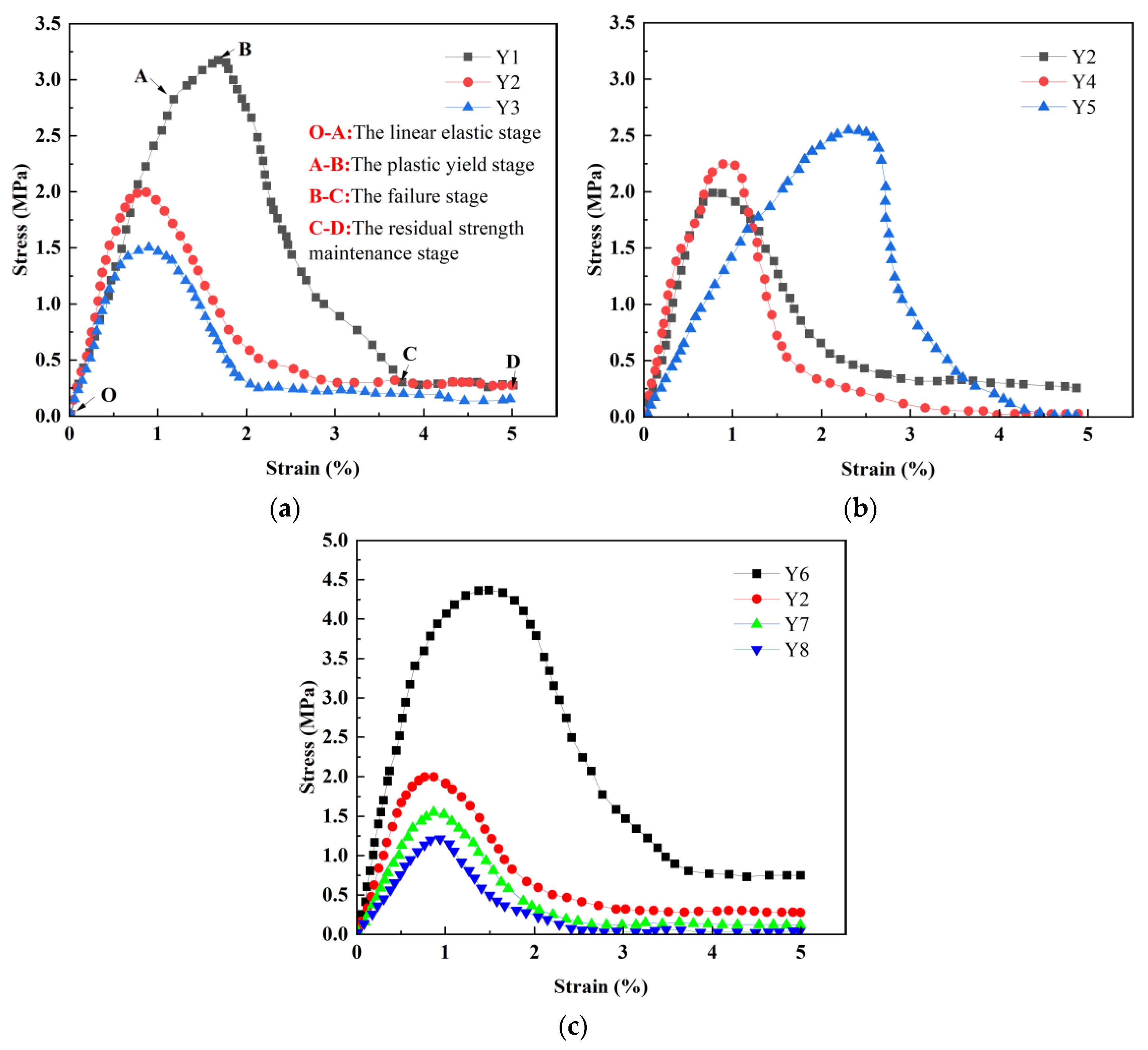 Coatings 13 01591 g012