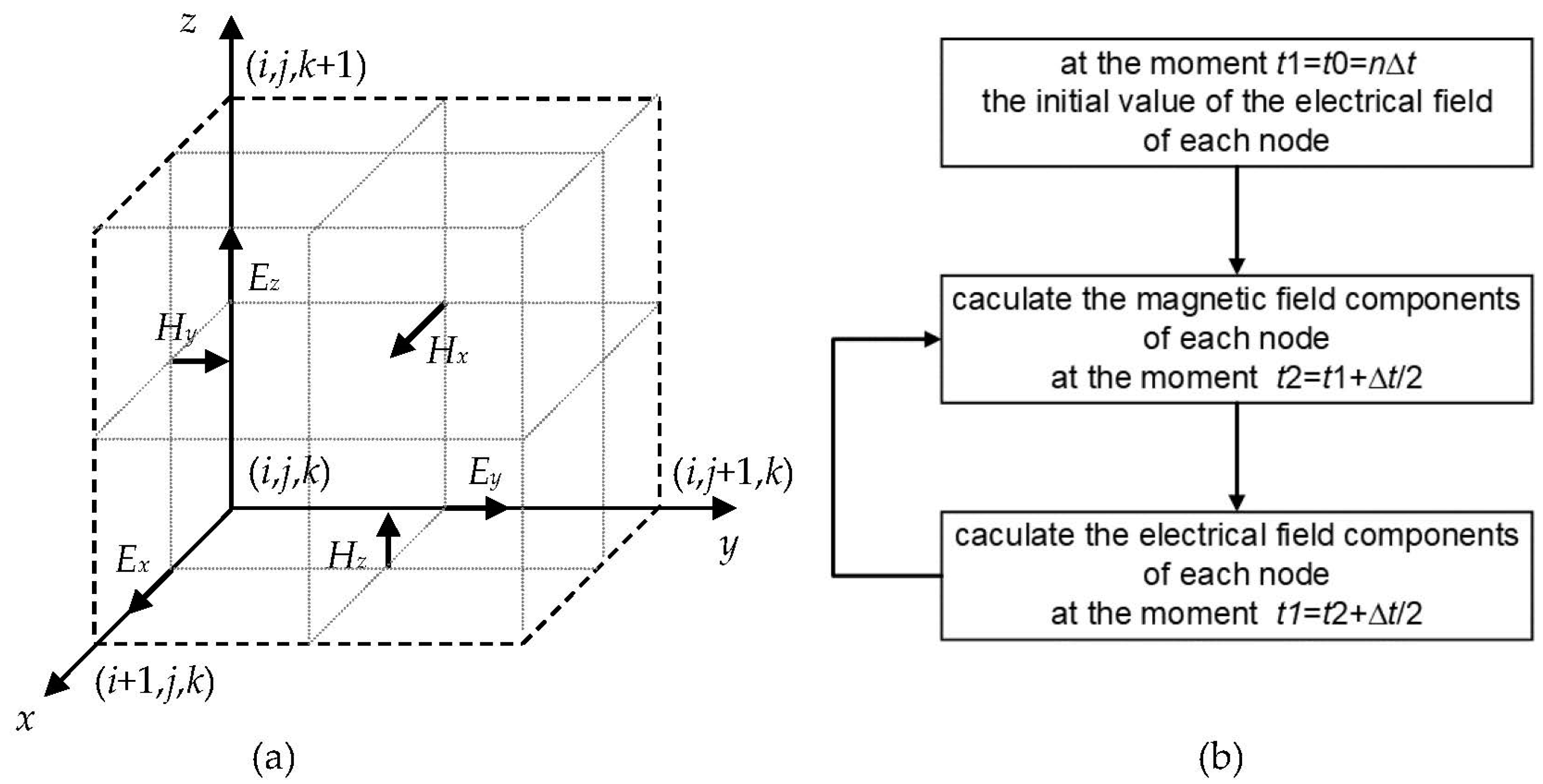 Coatings 13 01593 g002