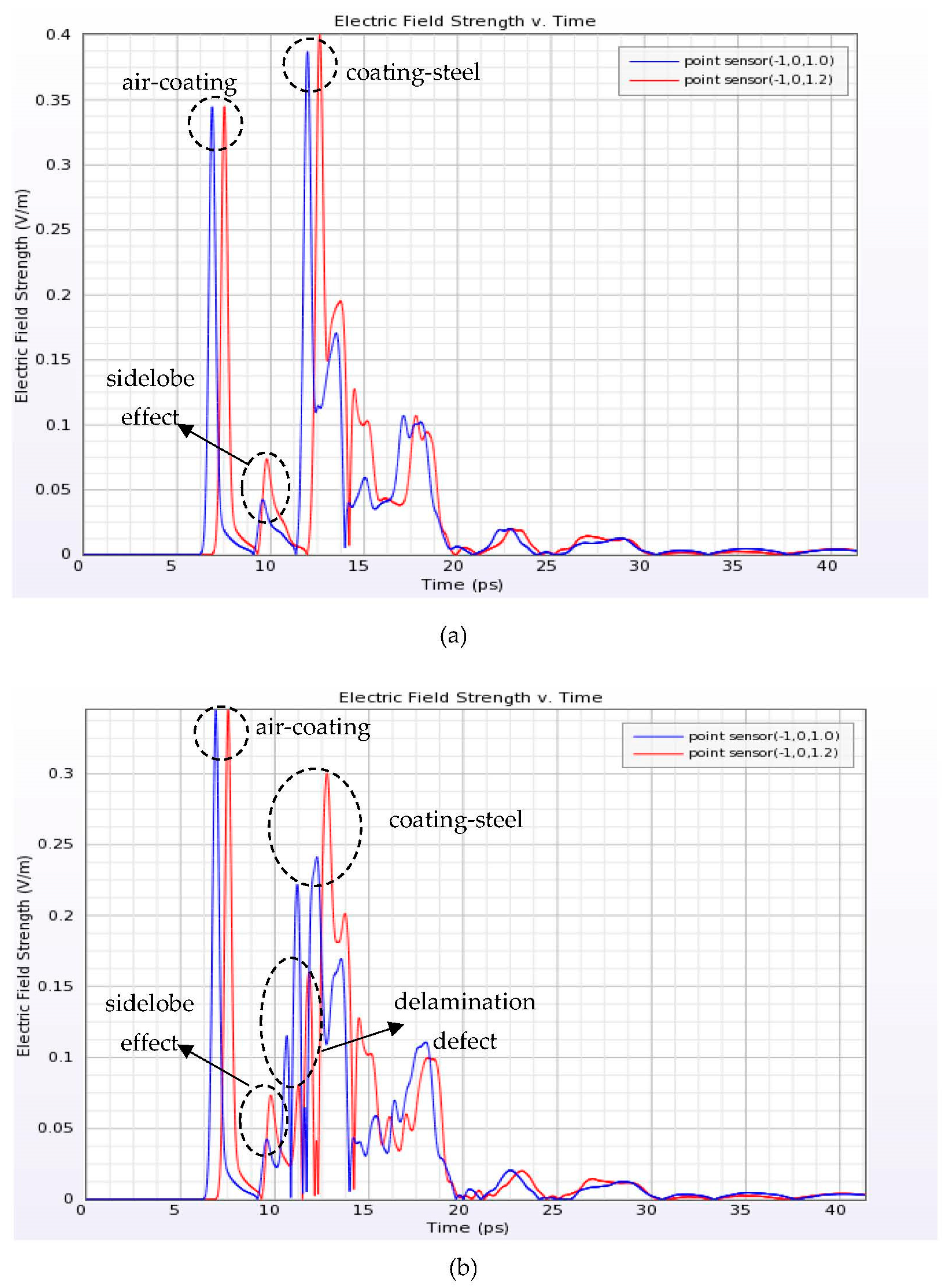 Coatings 13 01593 g004