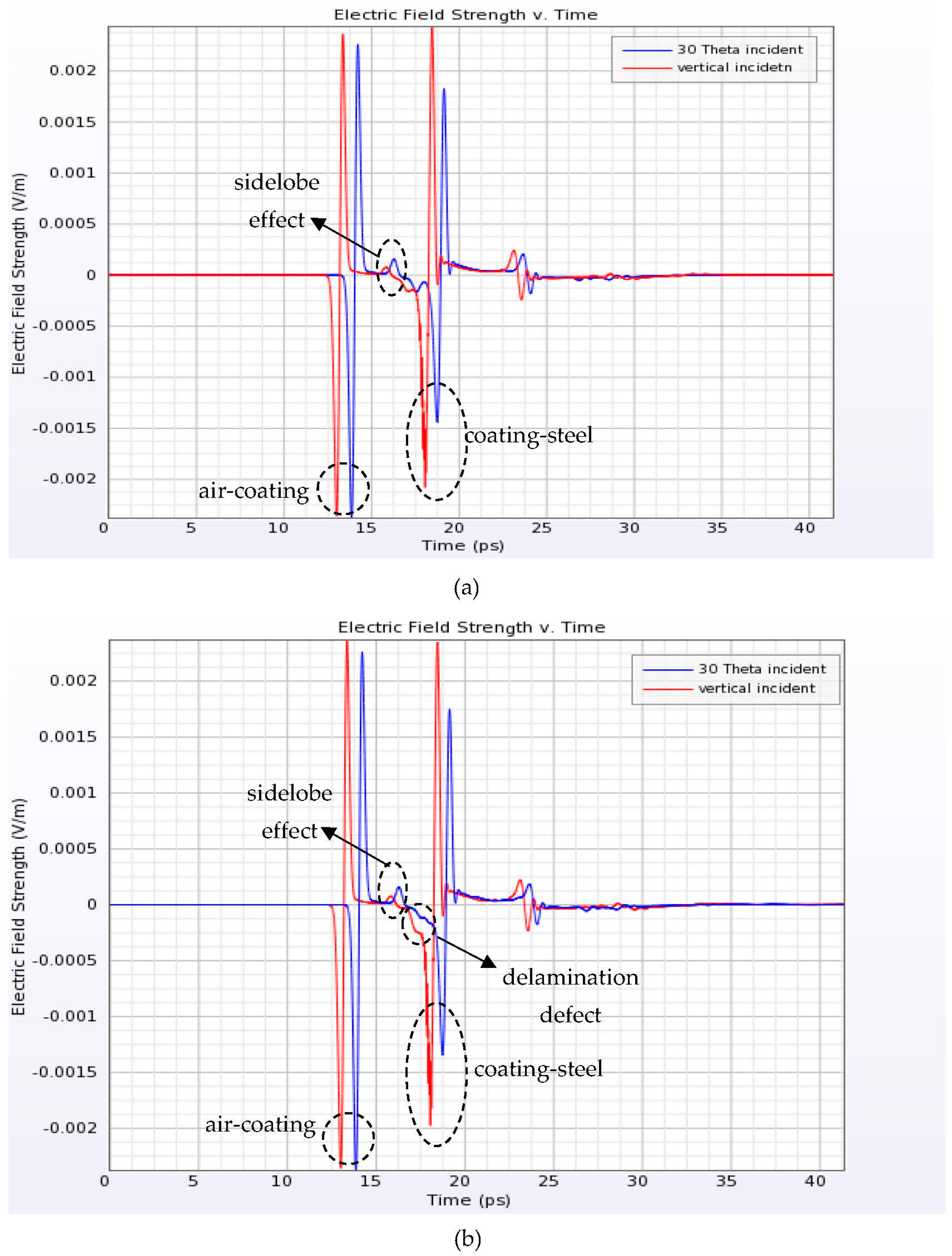 Coatings 13 01593 g005