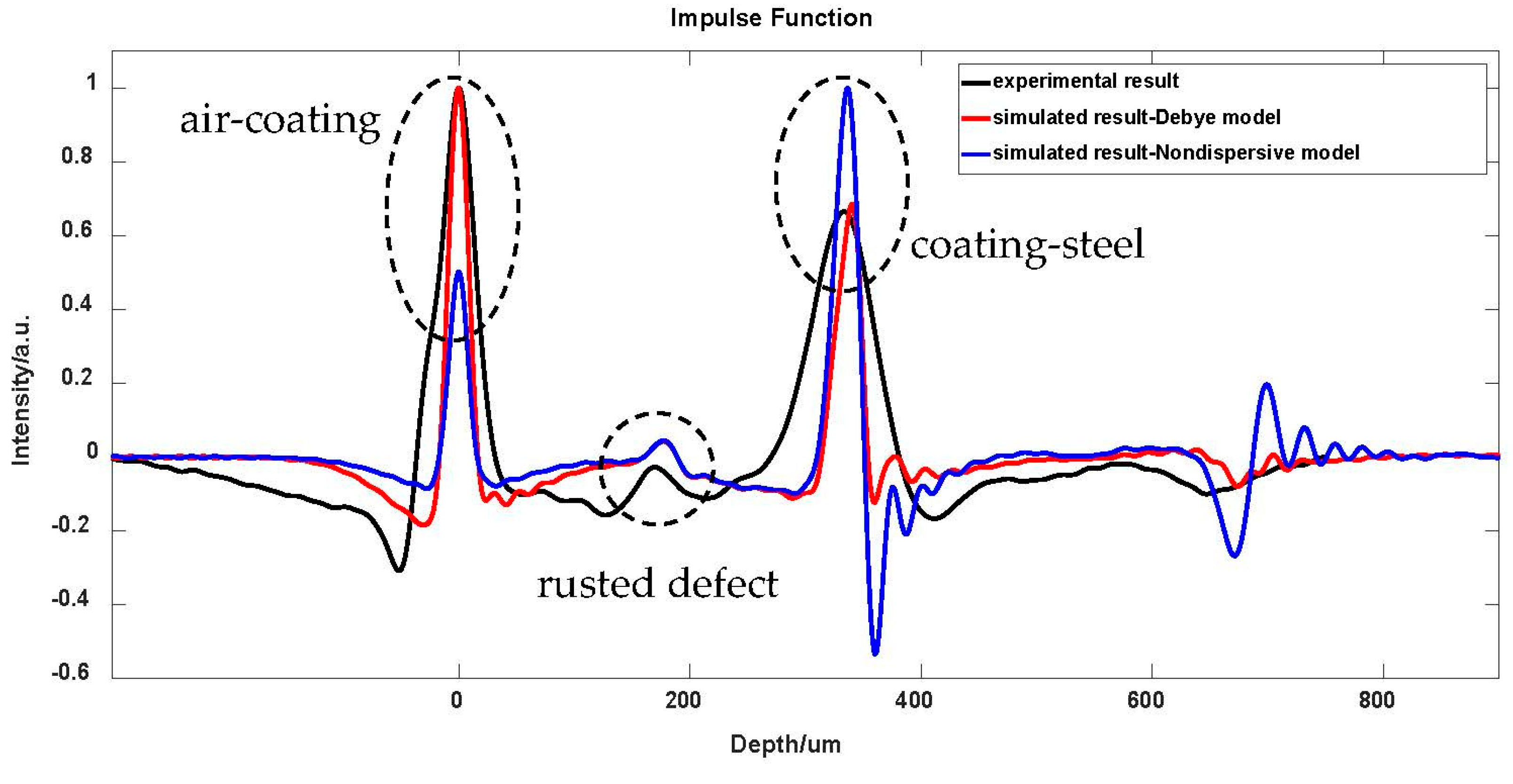Coatings 13 01593 g008