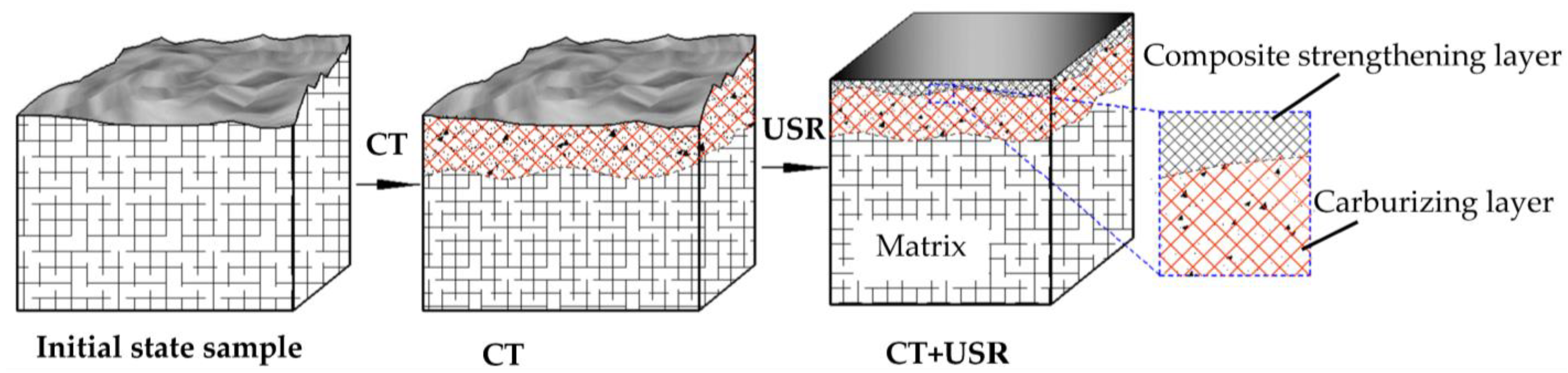 Coatings 13 01594 g002
