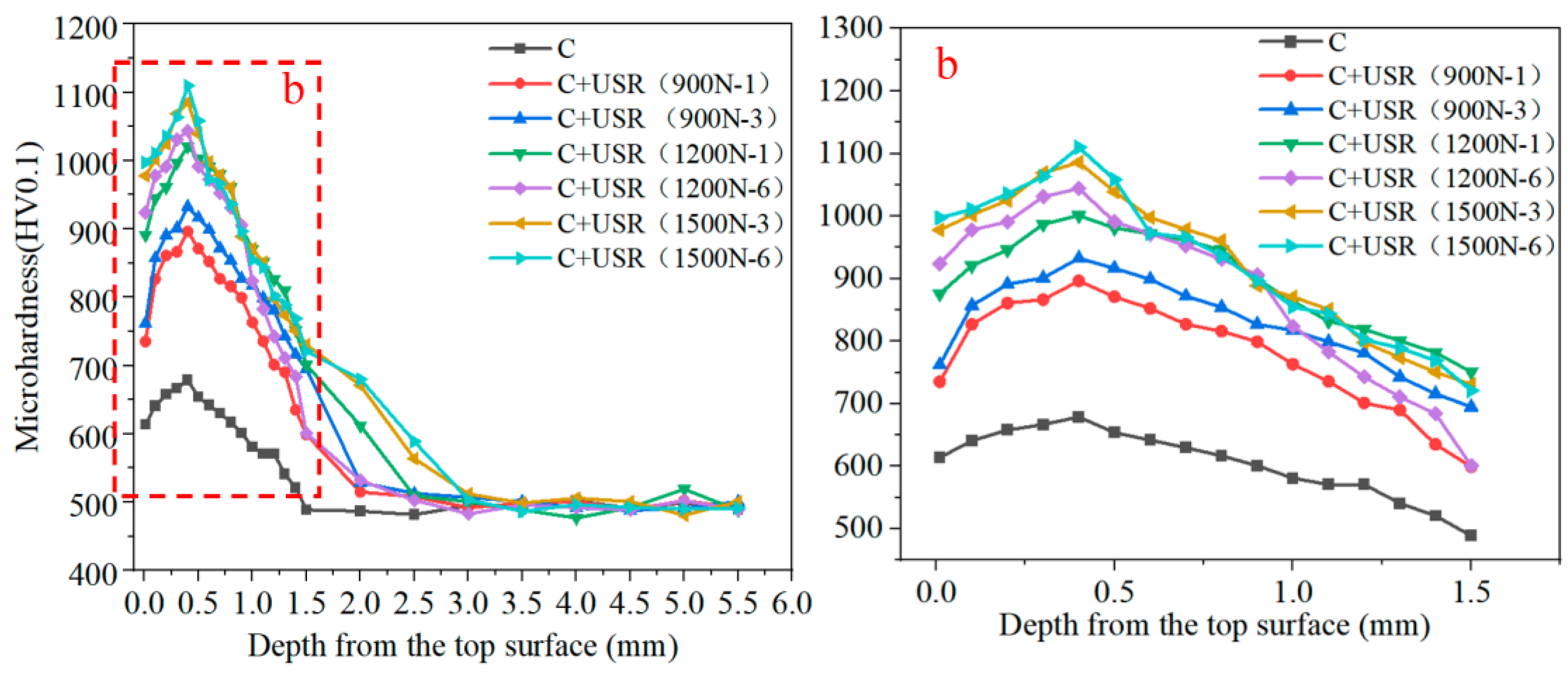 Coatings 13 01594 g005