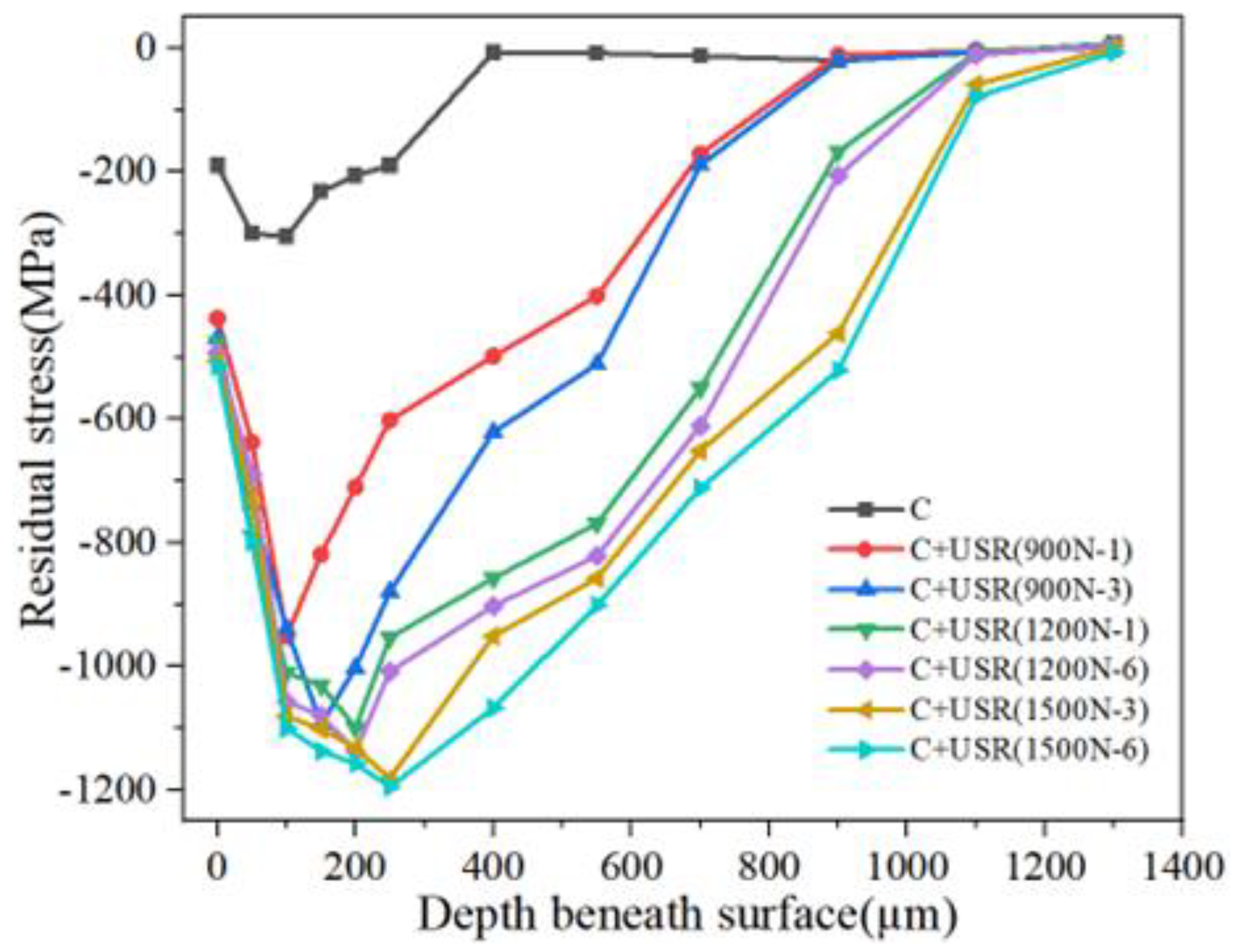 Coatings 13 01594 g006
