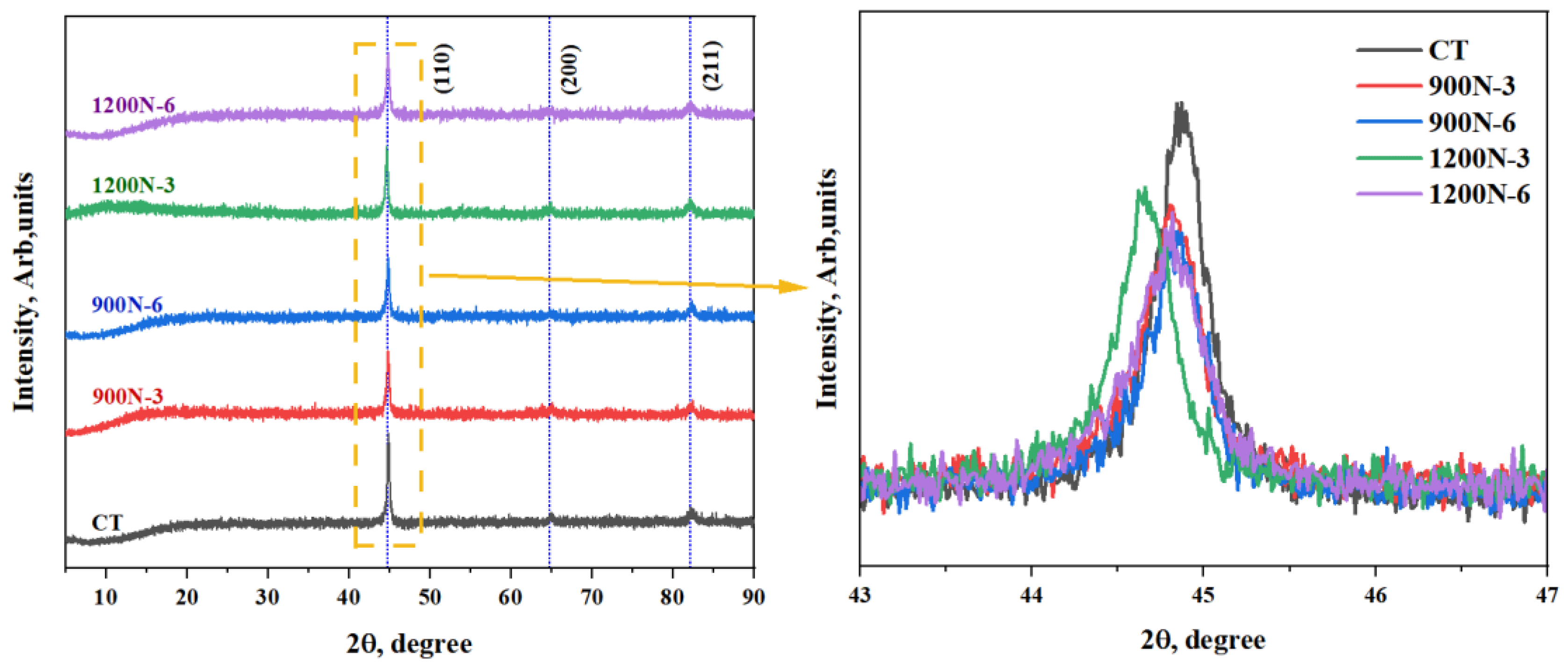 Coatings 13 01594 g007