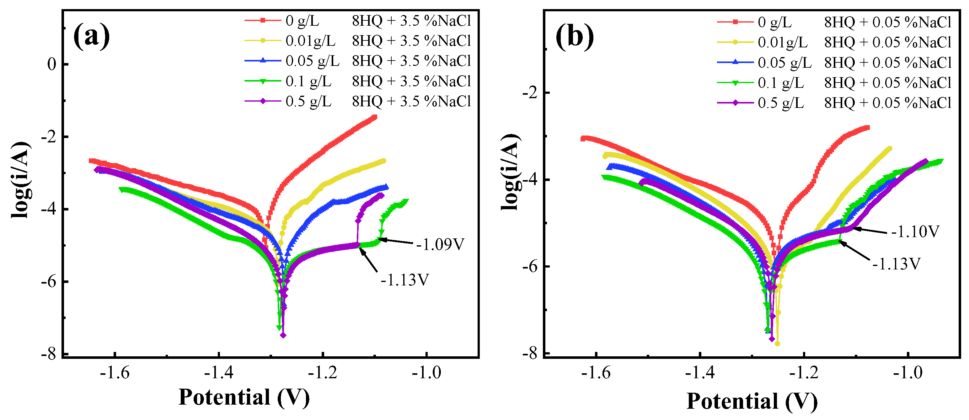 Coatings 13 01595 g003