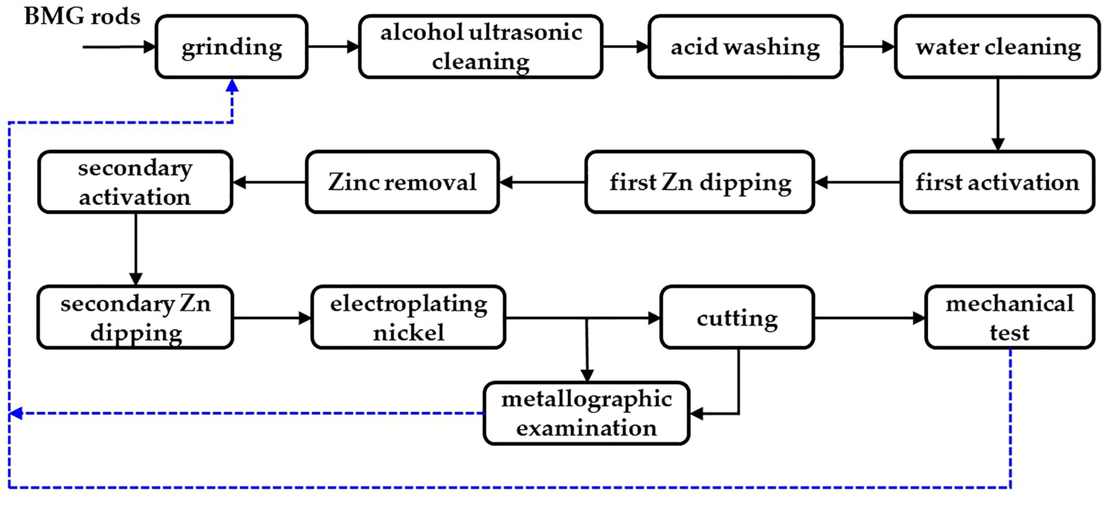 Coatings 13 01598 g001