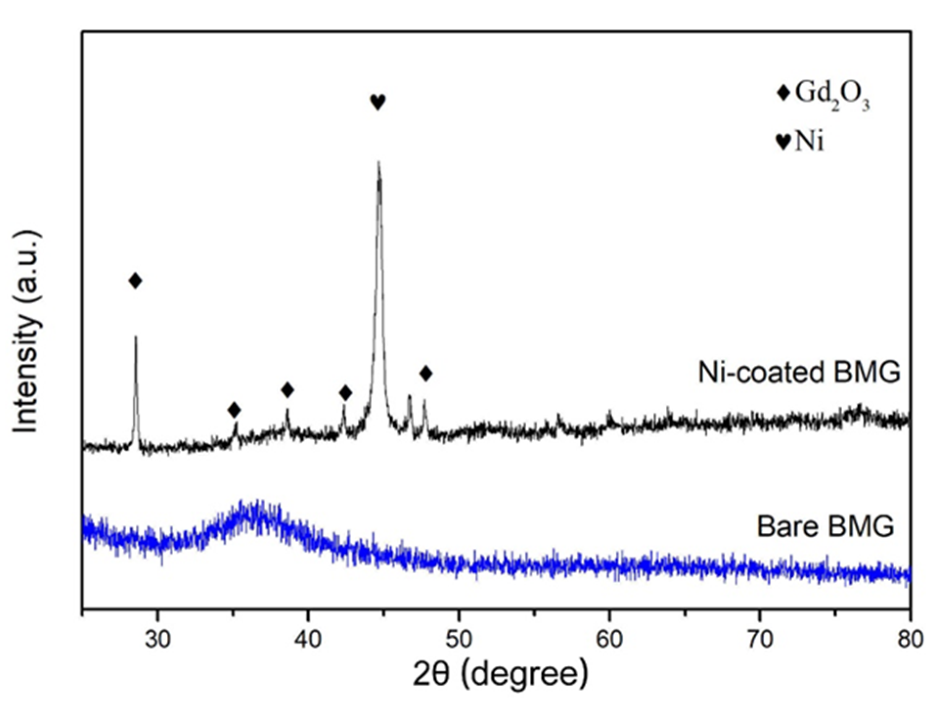 Coatings 13 01598 g003
