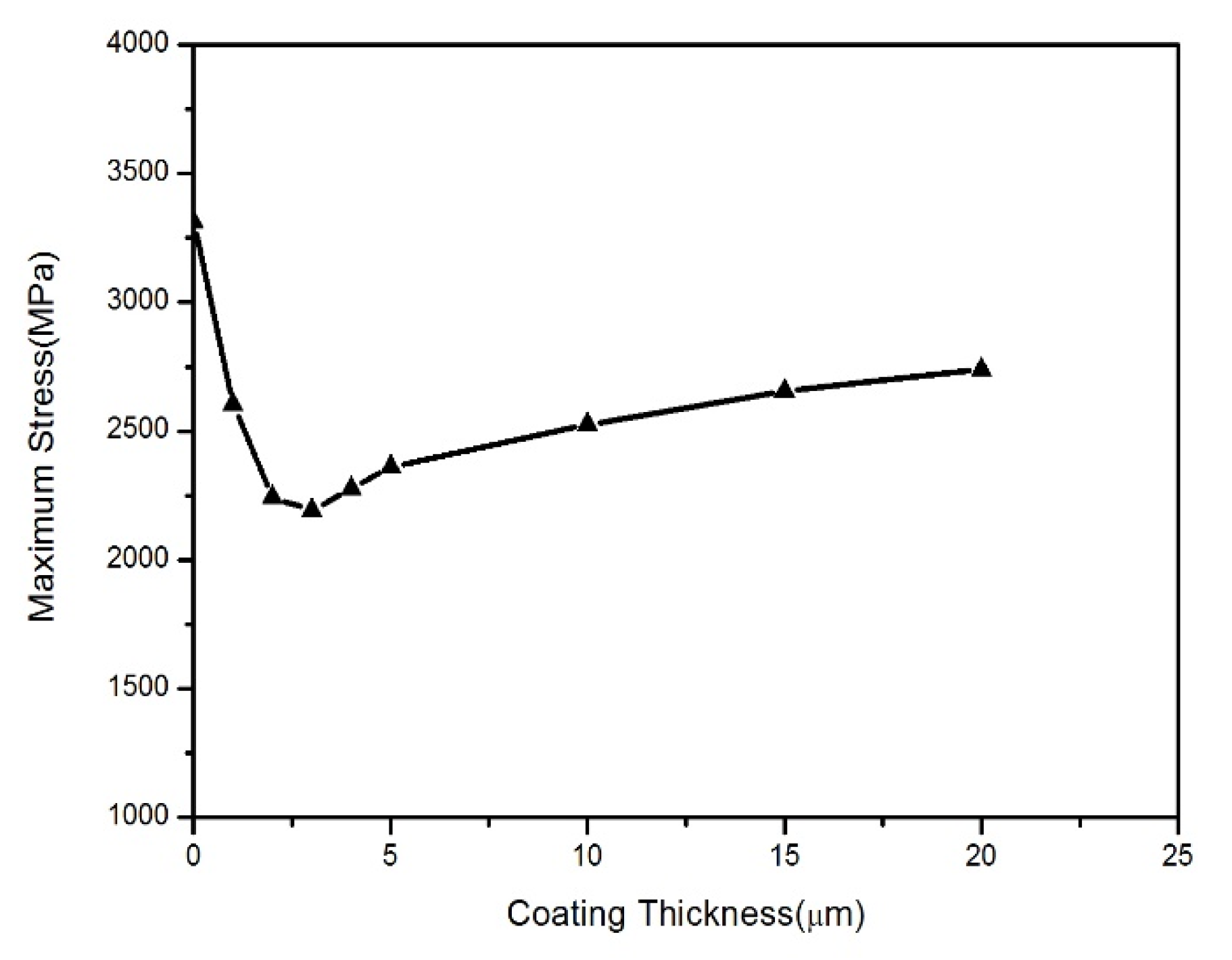 Coatings 13 01598 g011