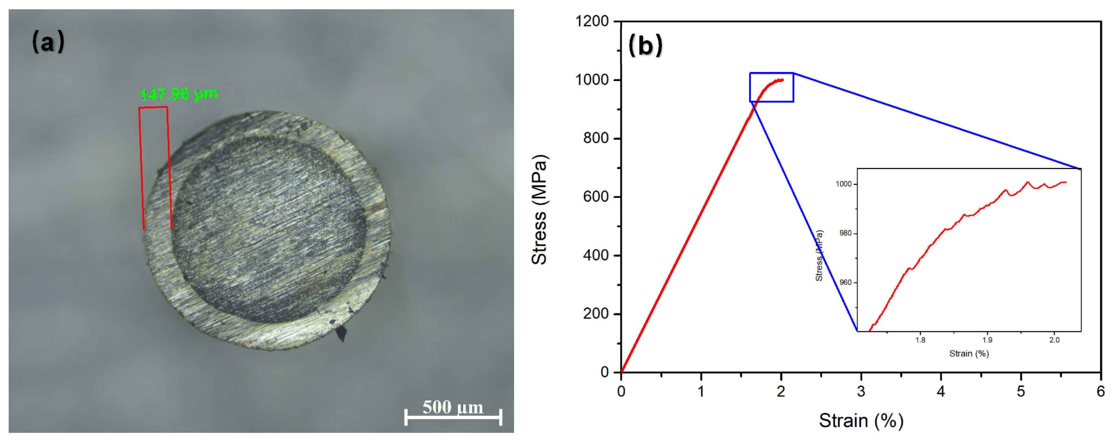 Coatings 13 01598 g012