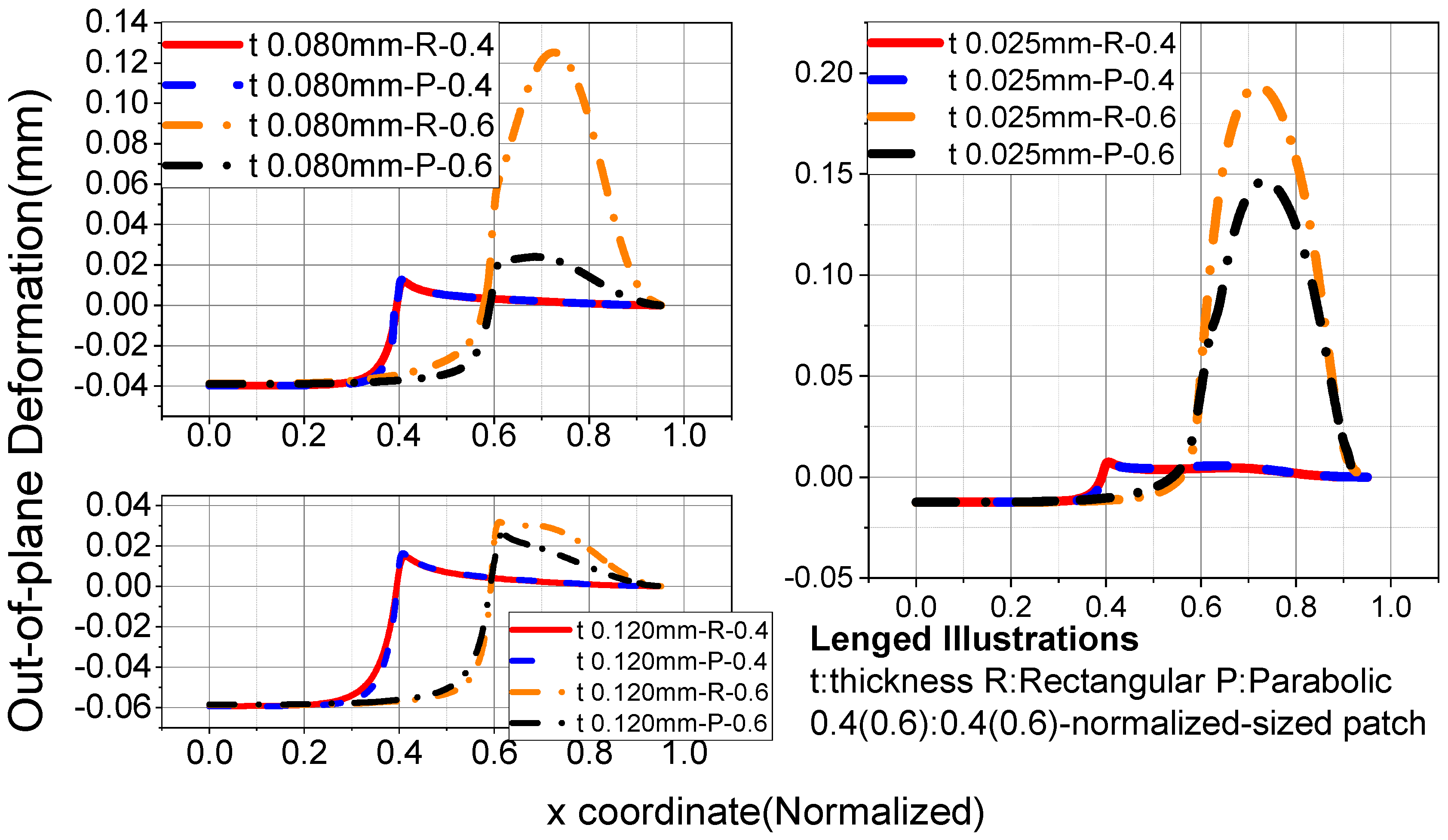 Coatings 13 01612 g008